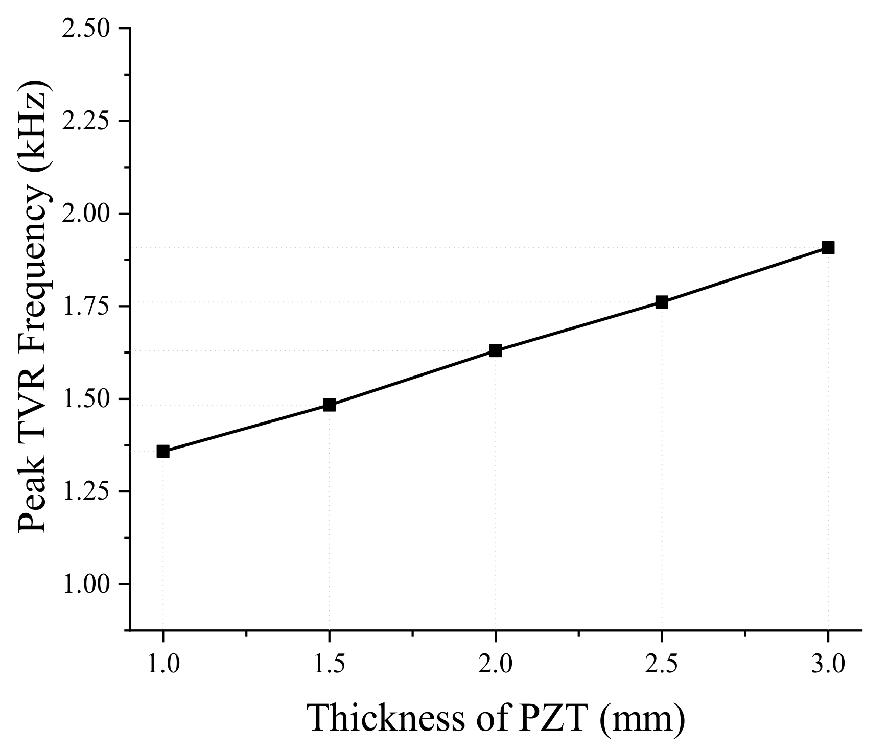 Sensors 19 01691 g005