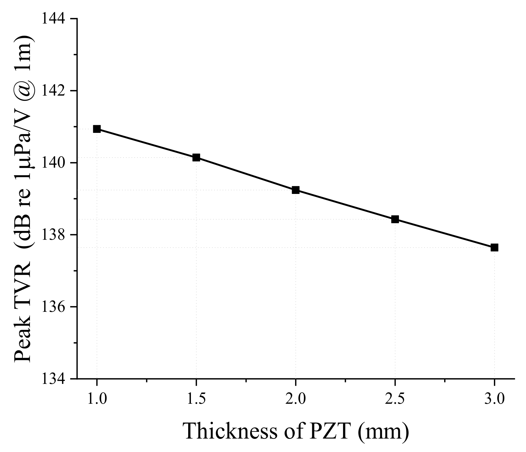 Sensors 19 01691 g006