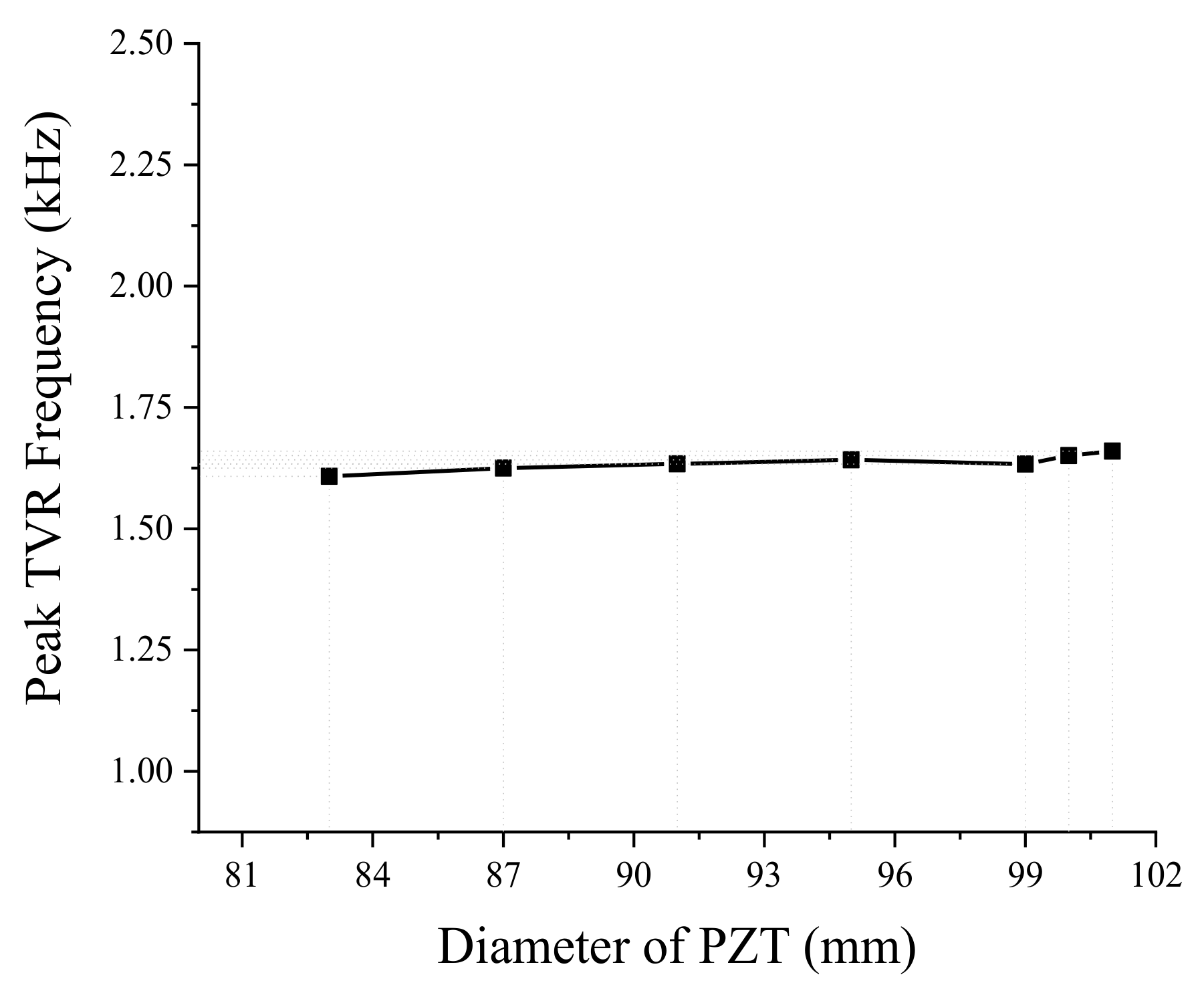Sensors 19 01691 g007