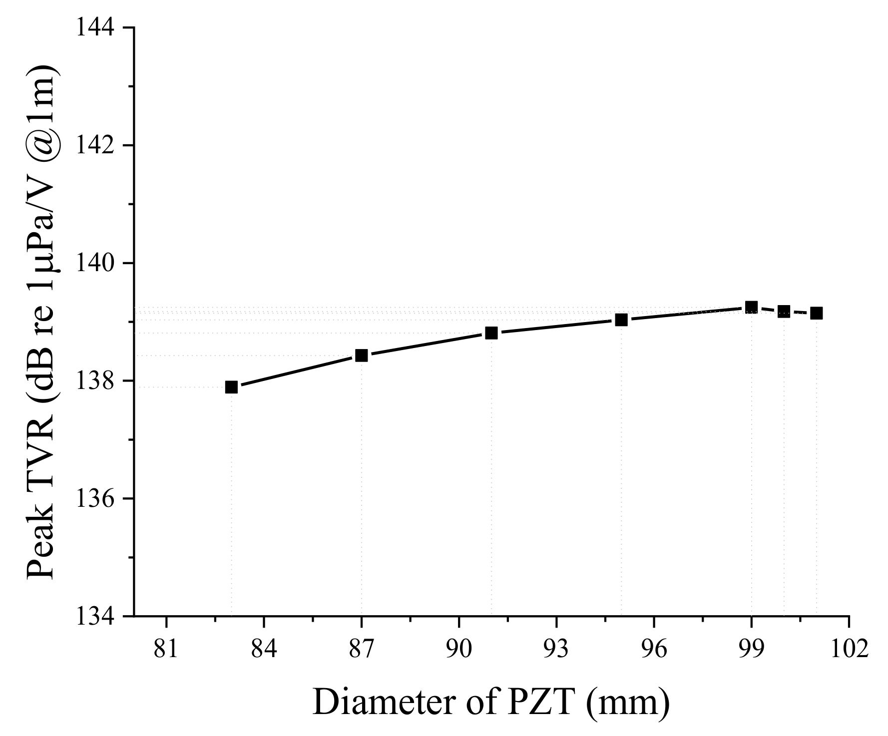 Sensors 19 01691 g008