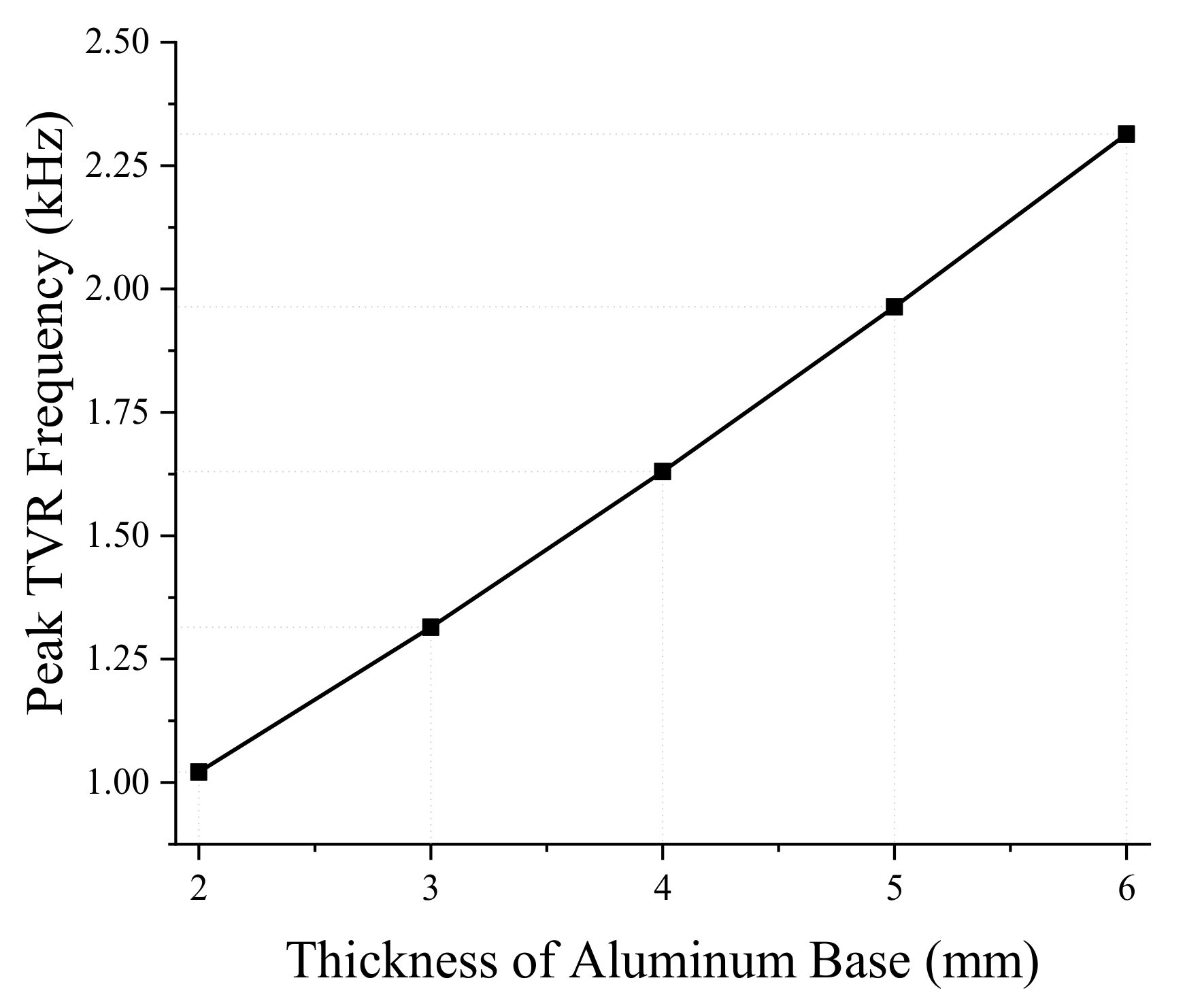 Sensors 19 01691 g009