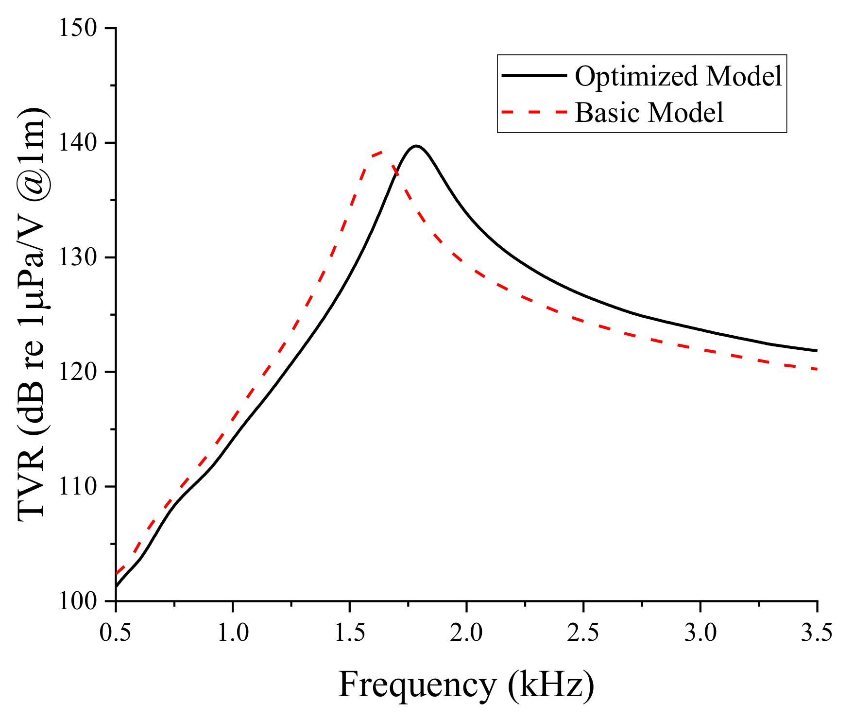 Sensors 19 01691 g011