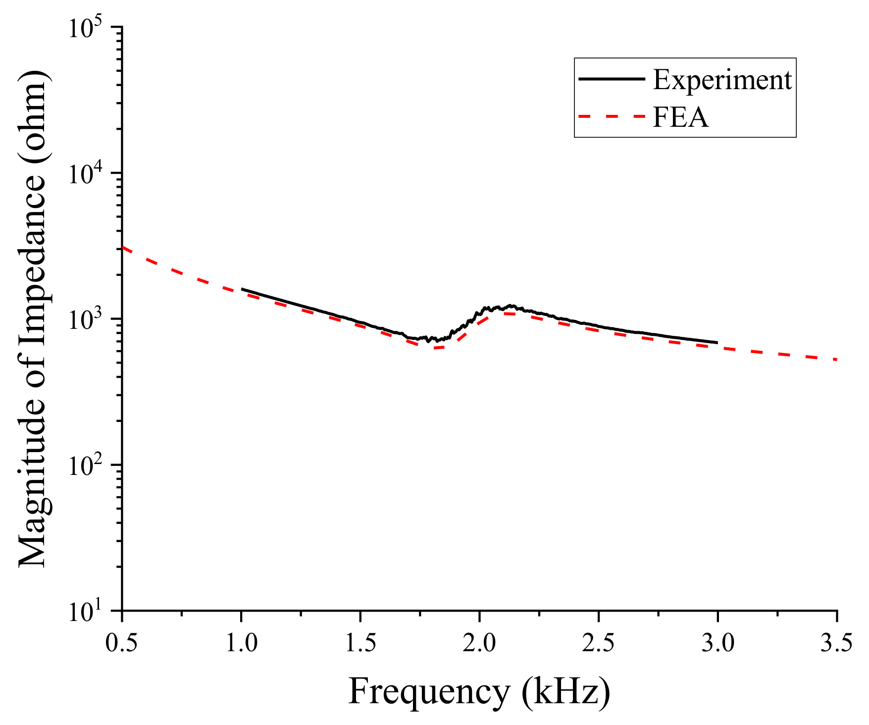 Sensors 19 01691 g015