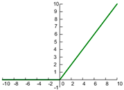 Sensors 19 01693 i003