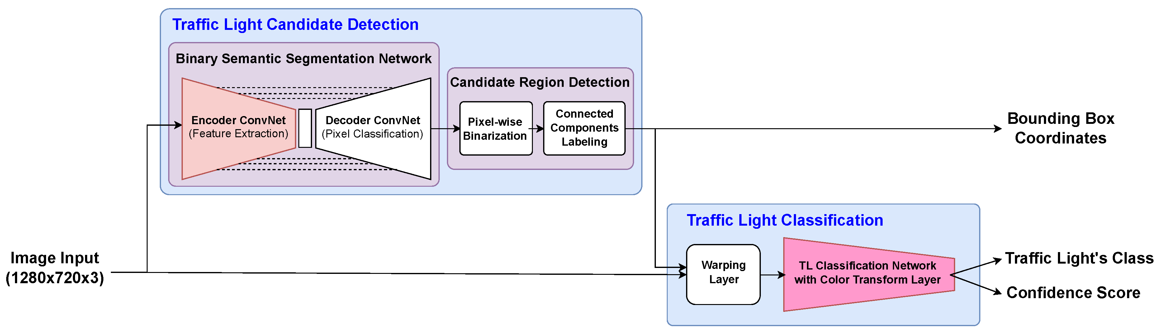 Sensors 19 01700 g001 Sensors 19 01700 g001