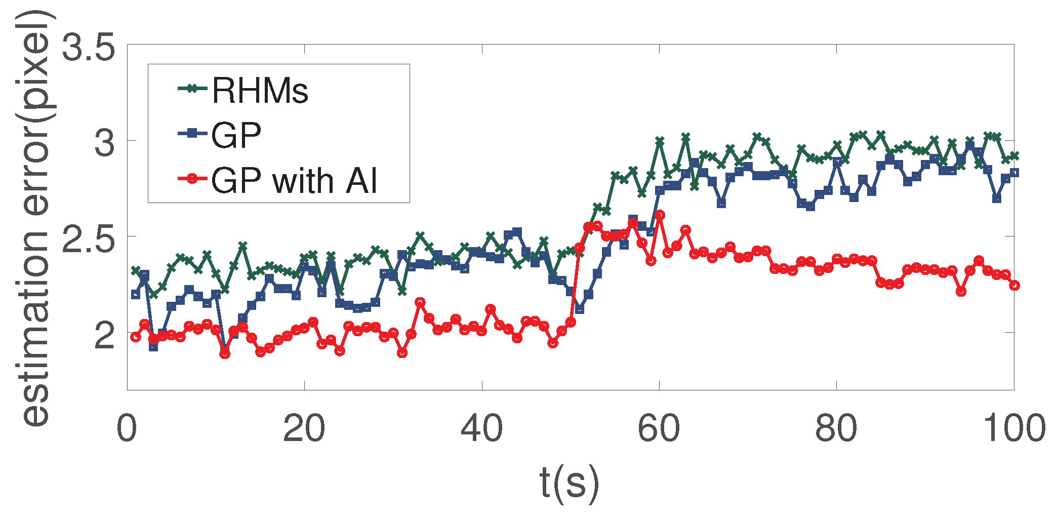 Sensors 19 01704 g005
