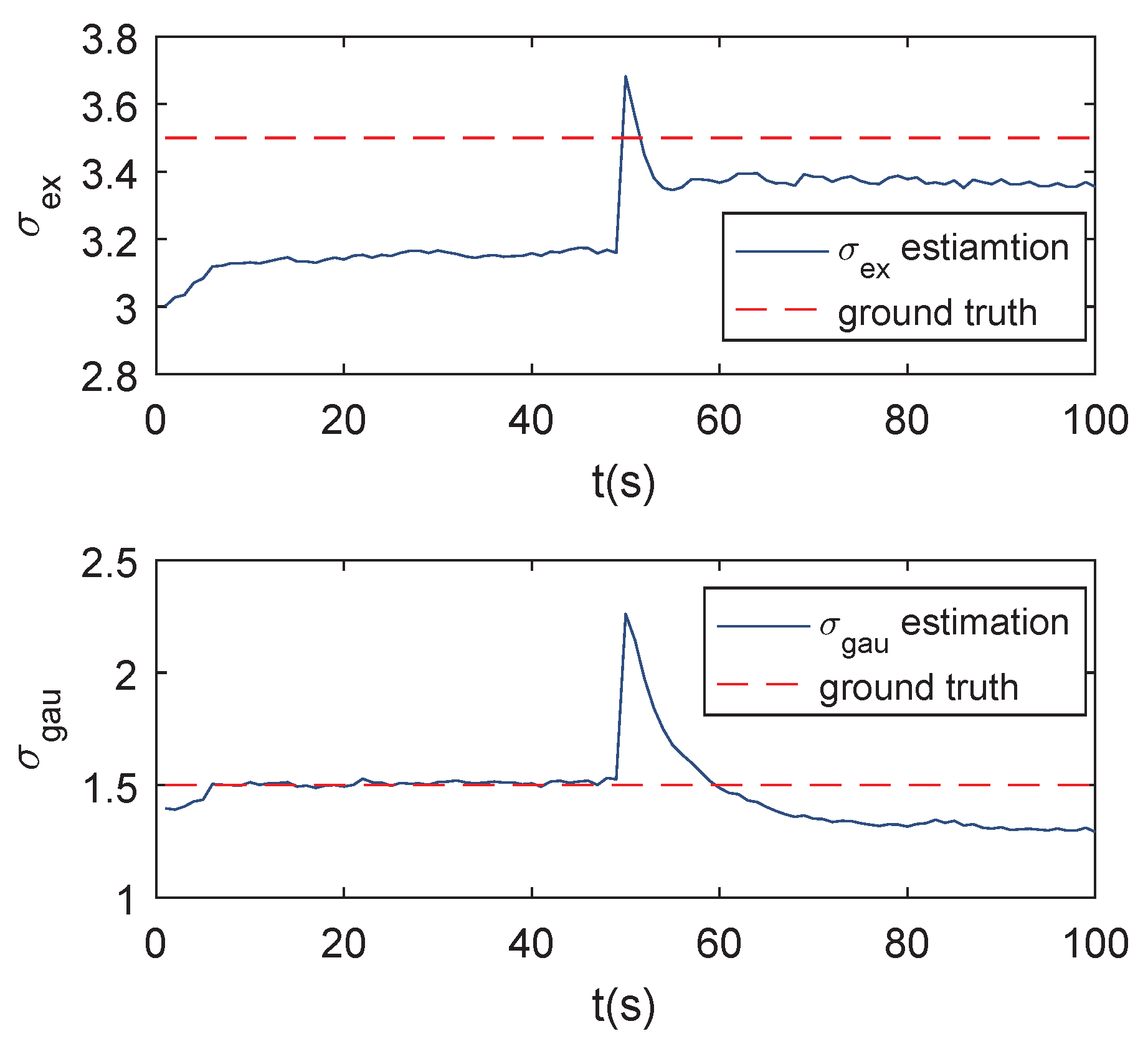 Sensors 19 01704 g010