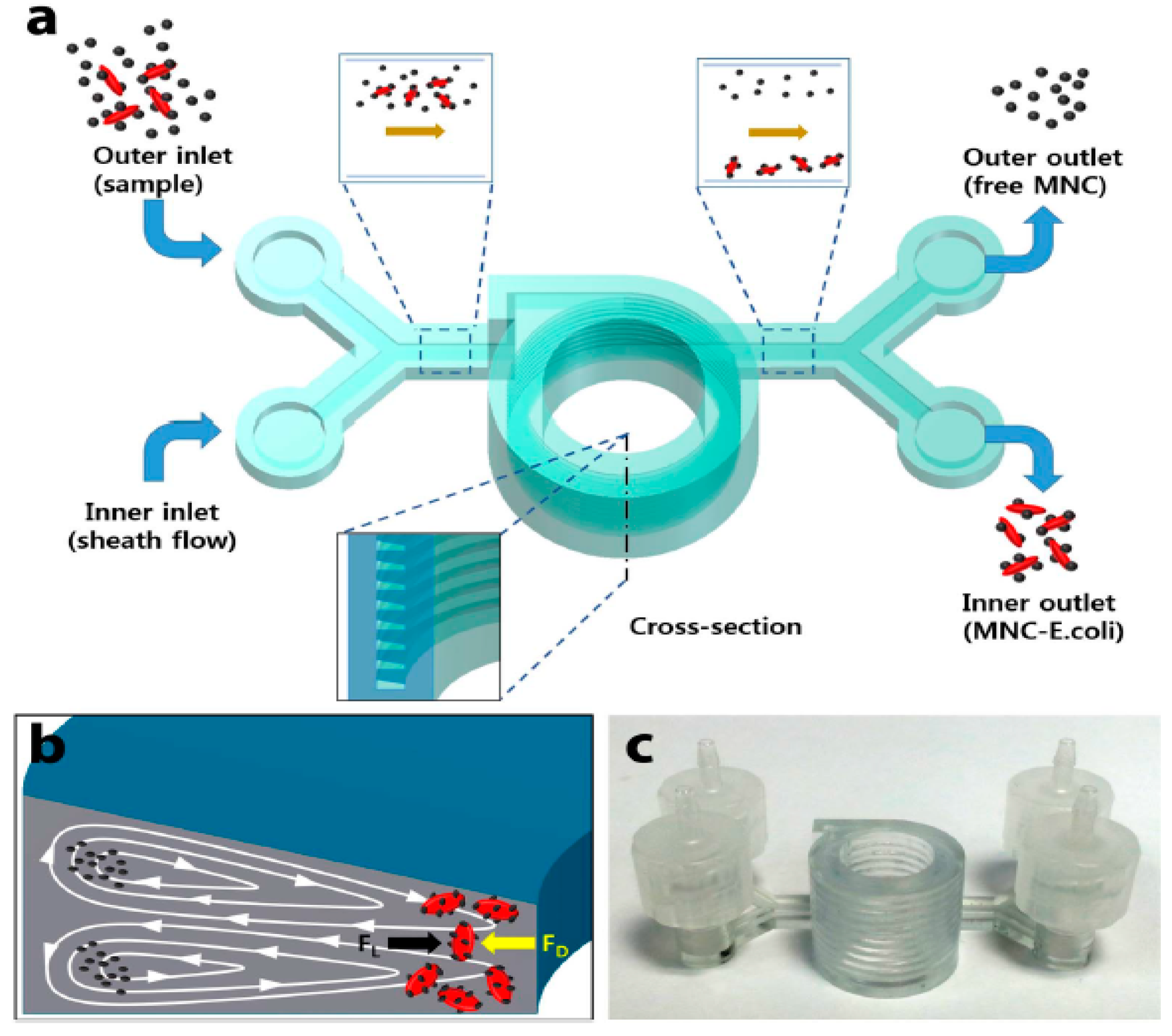 Sensors 19 01706 g003