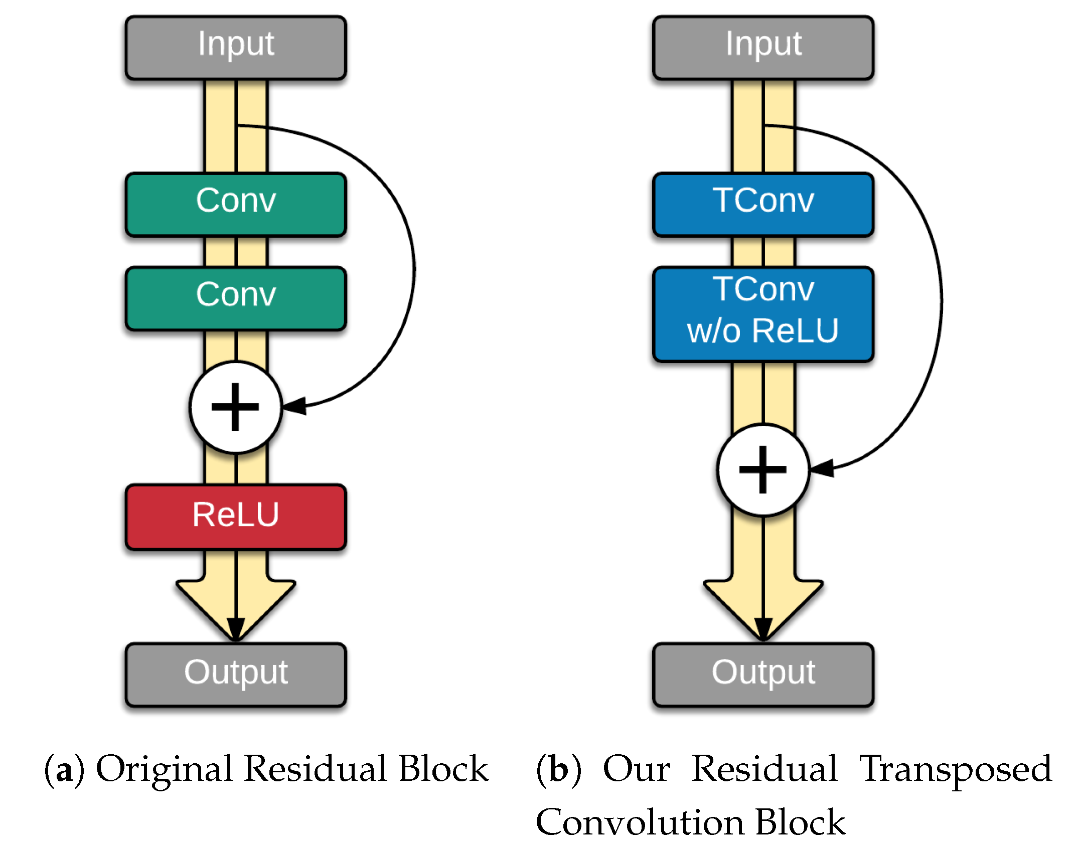 Sensors 19 01708 g003 Sensors 19 01708 g003