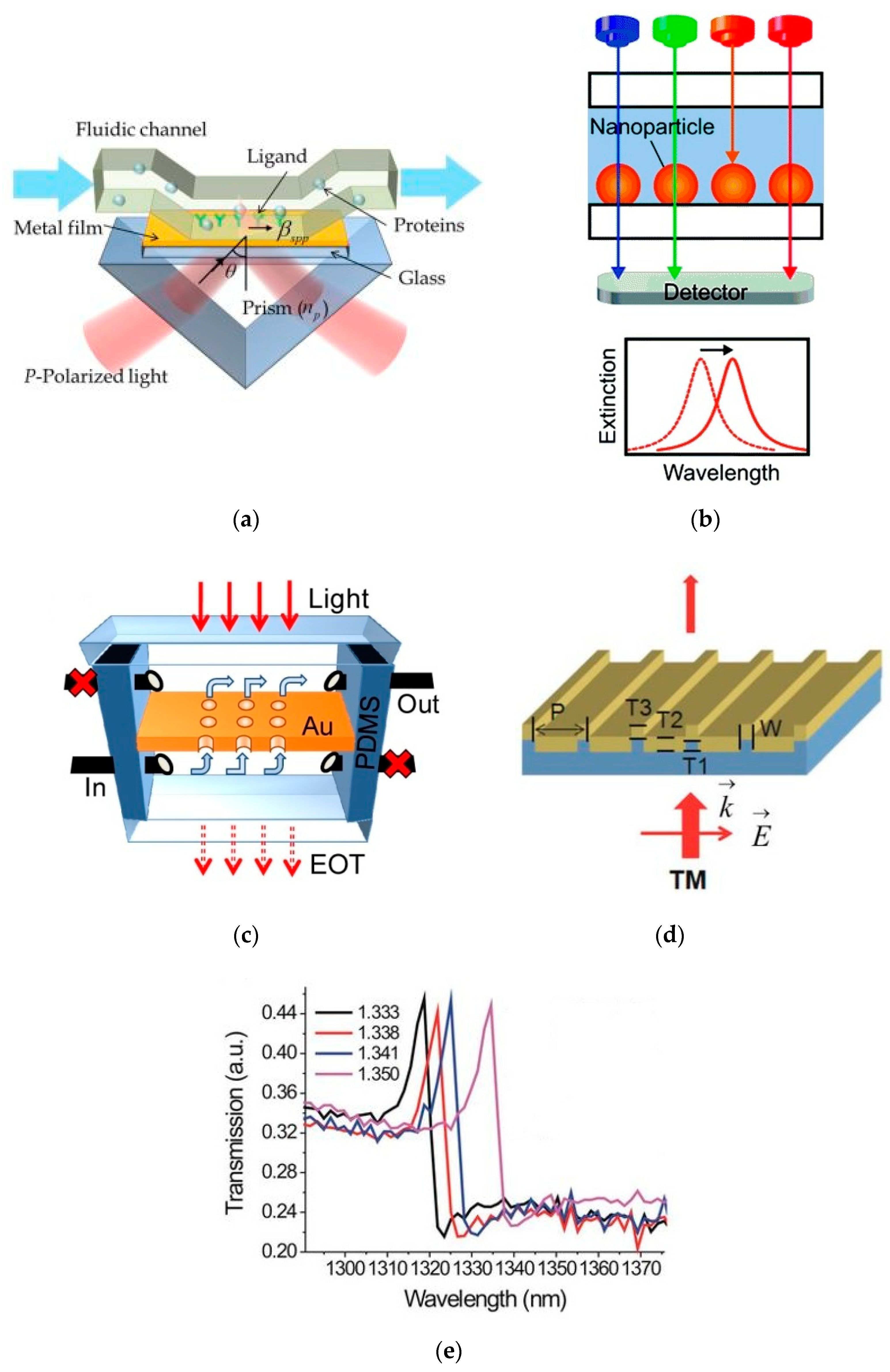 Sensors 19 01715 g002