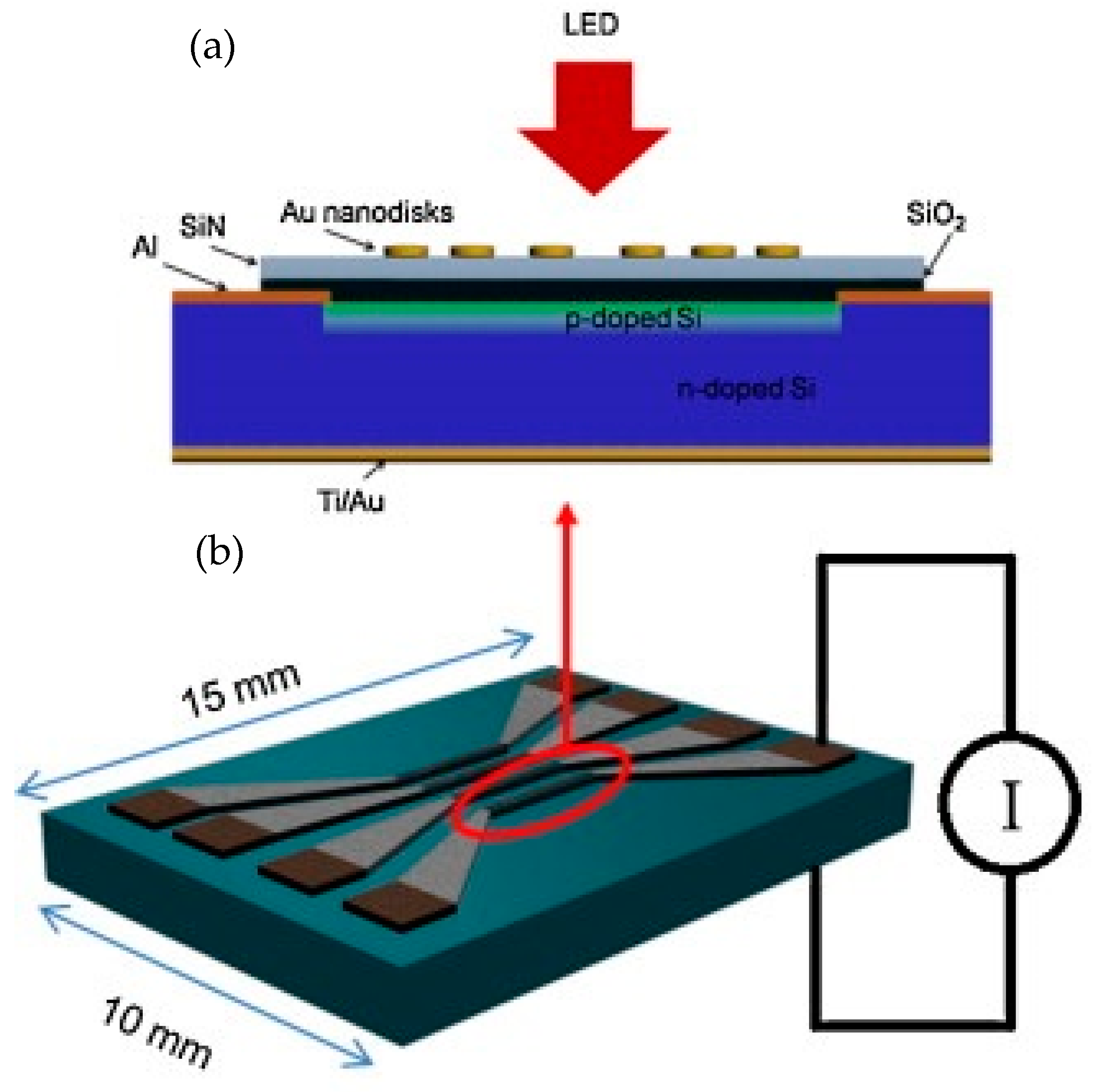 Sensors 19 01715 g005