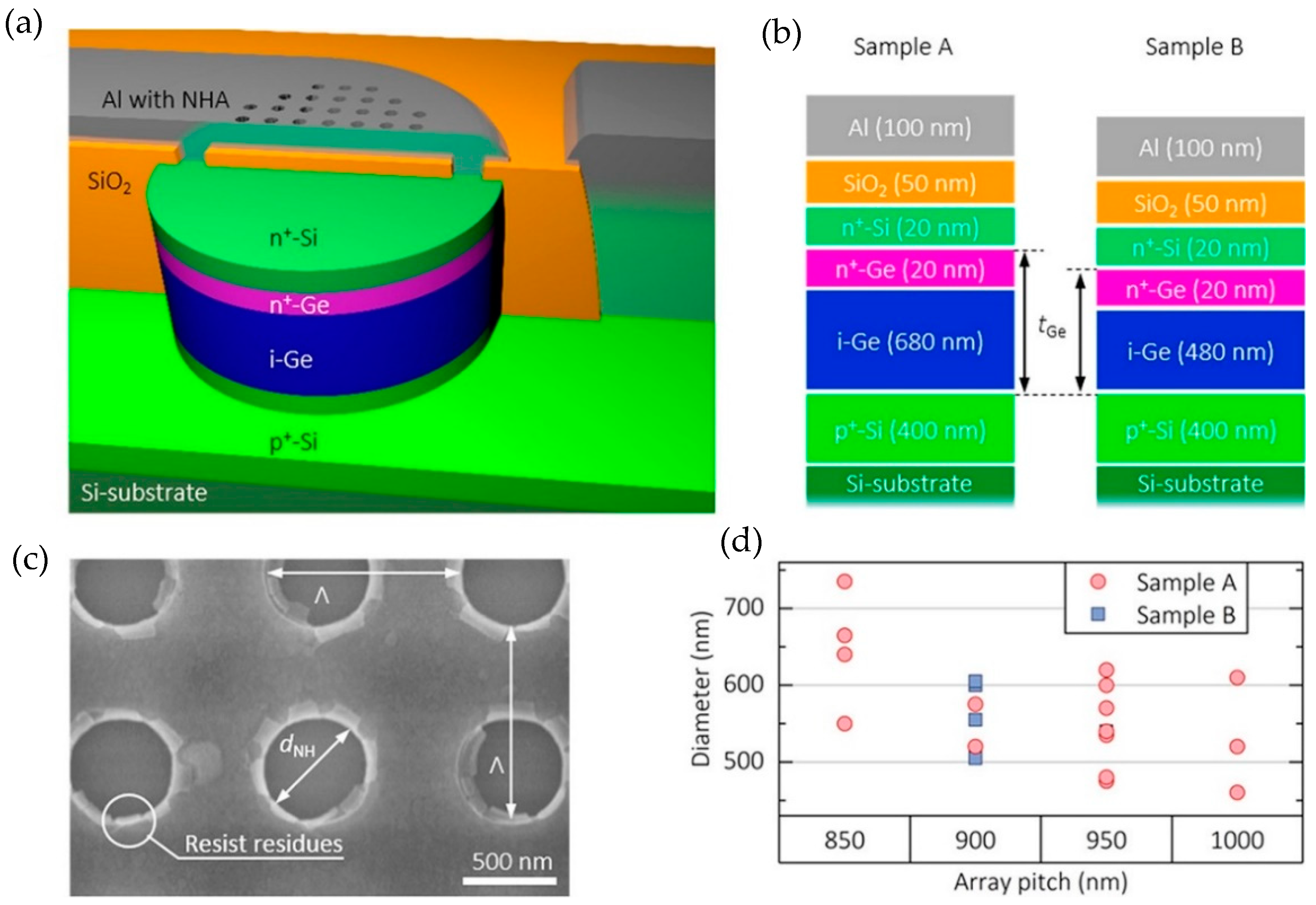Sensors 19 01715 g008