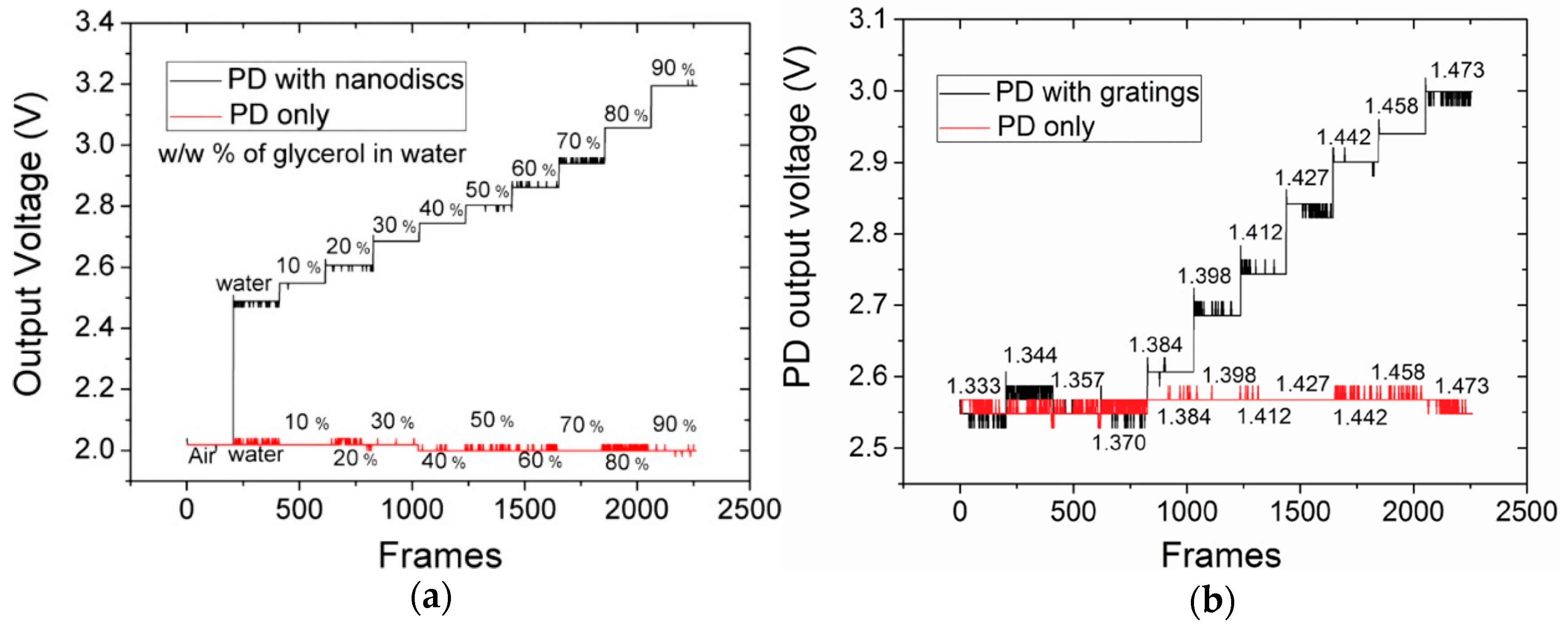 Sensors 19 01715 g011