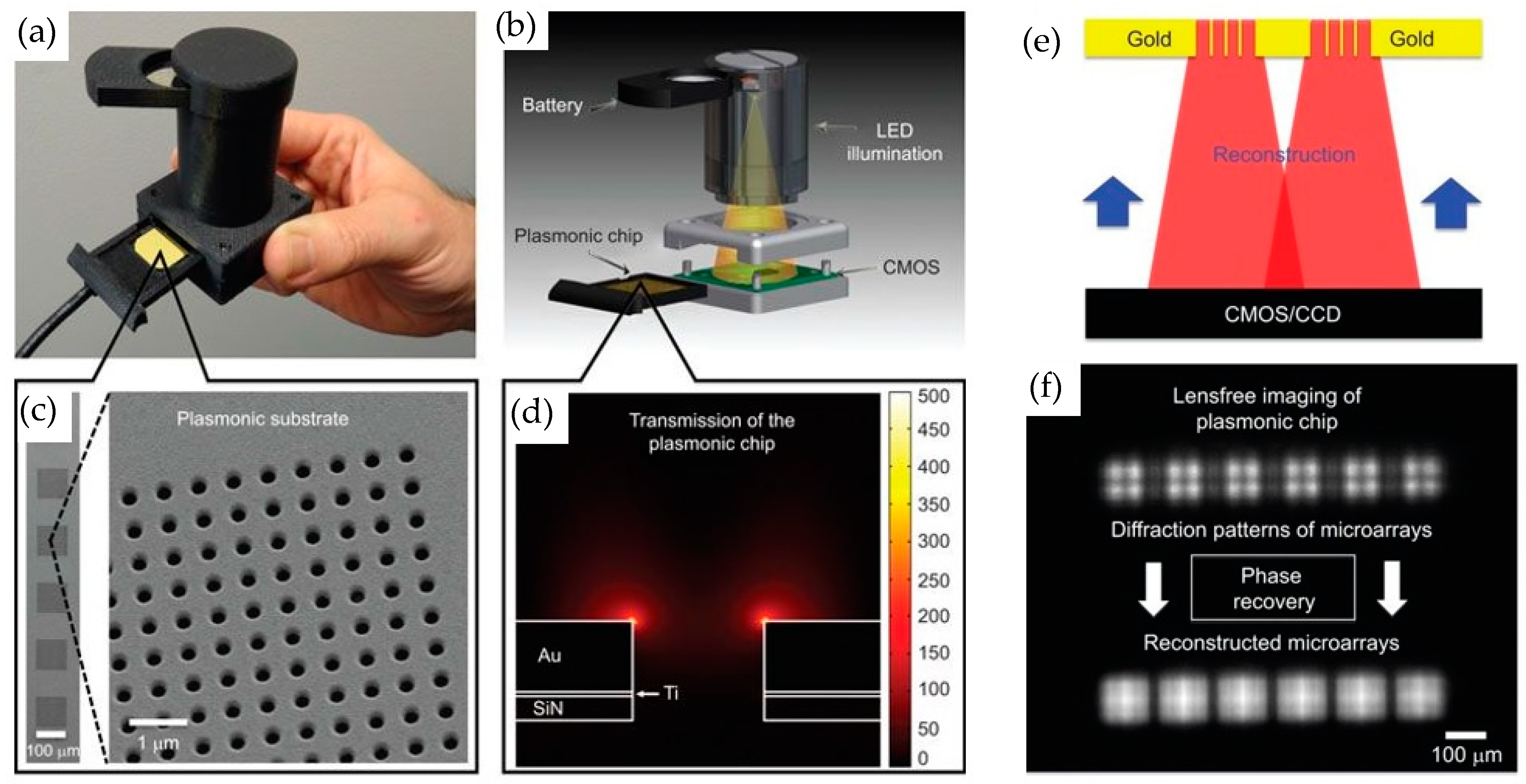 Sensors 19 01715 g012