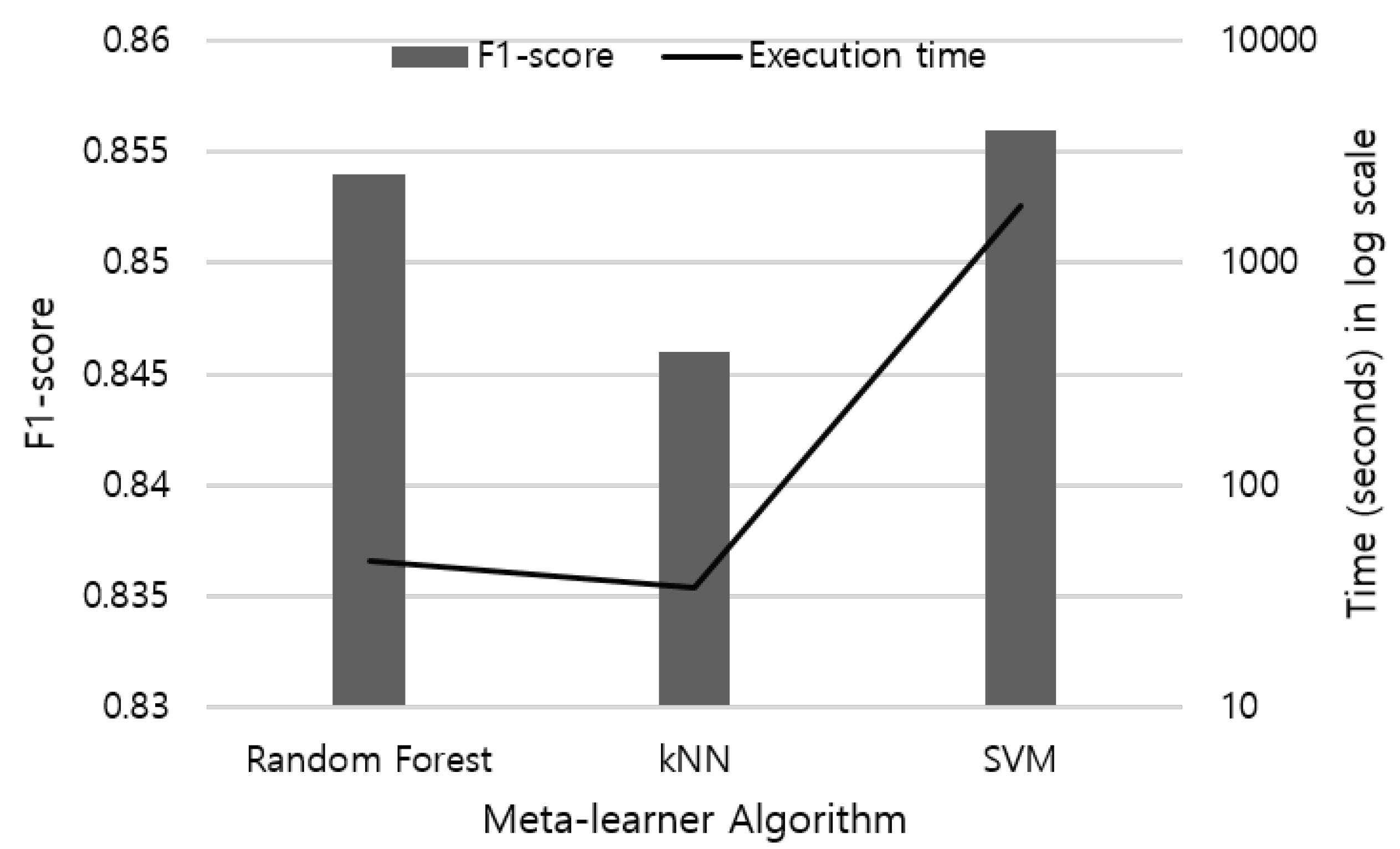 Sensors 19 01716 g008 Sensors 19 01716 g008