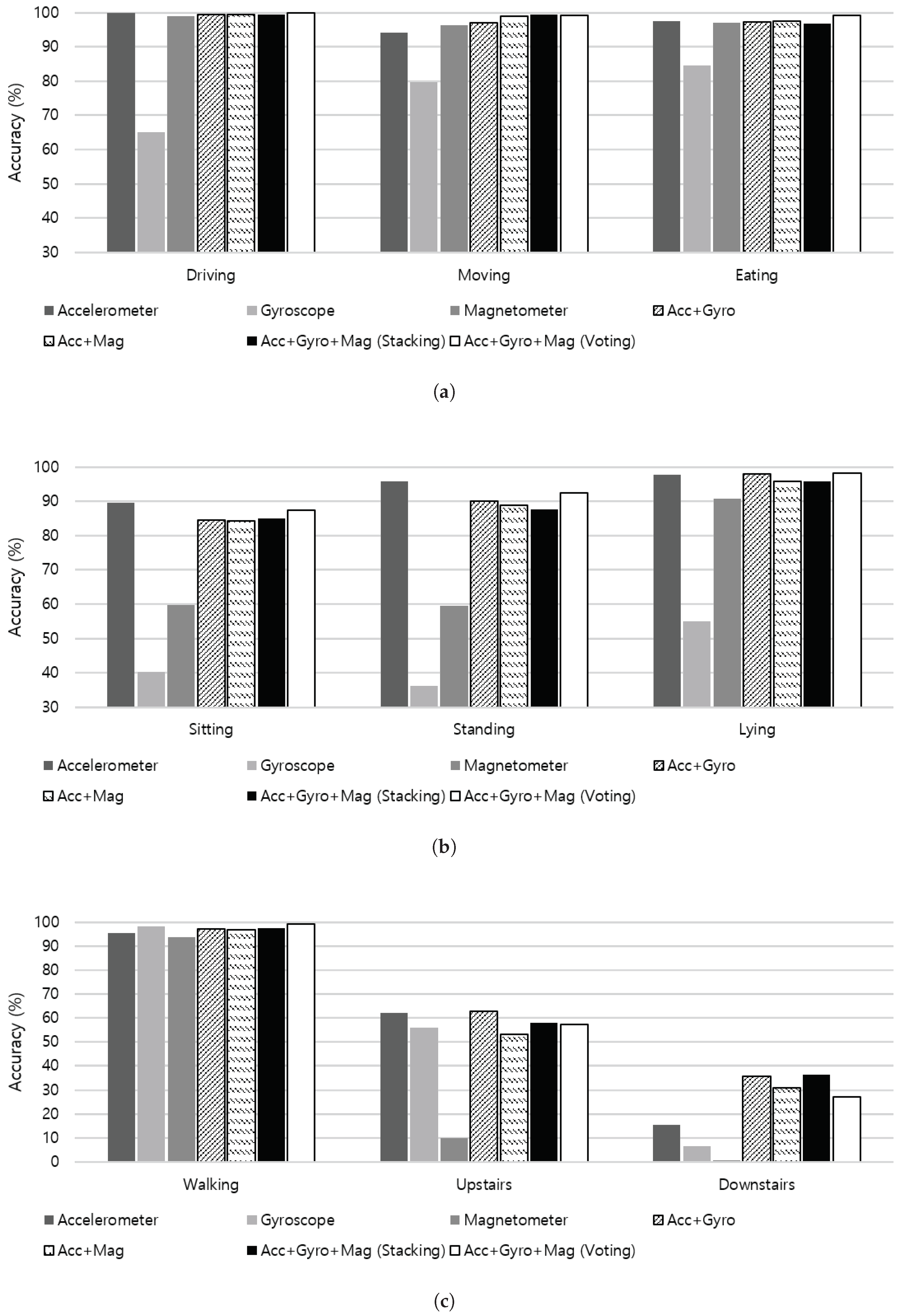 Sensors 19 01716 g010 Sensors 19 01716 g010
