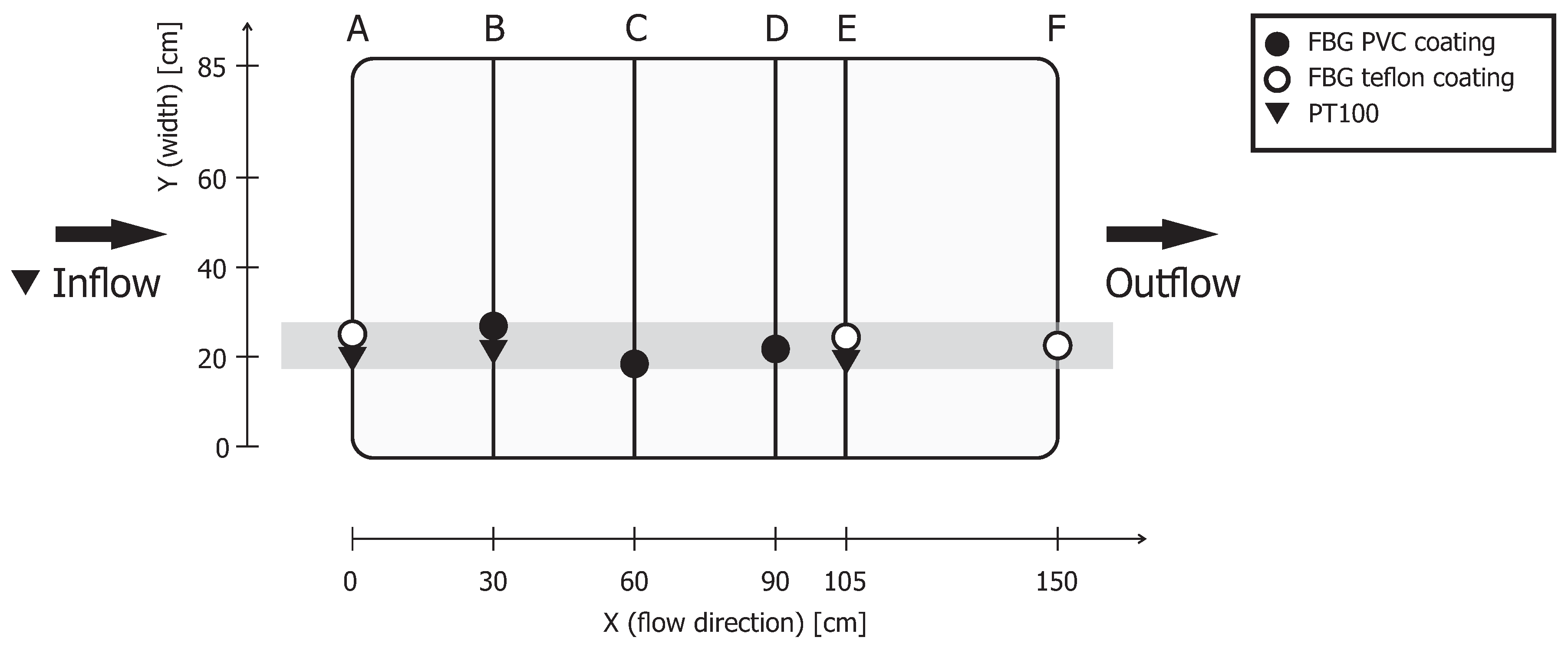 Sensors 19 01730 g002