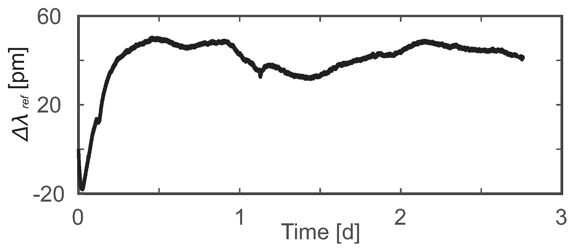 Sensors 19 01730 g004