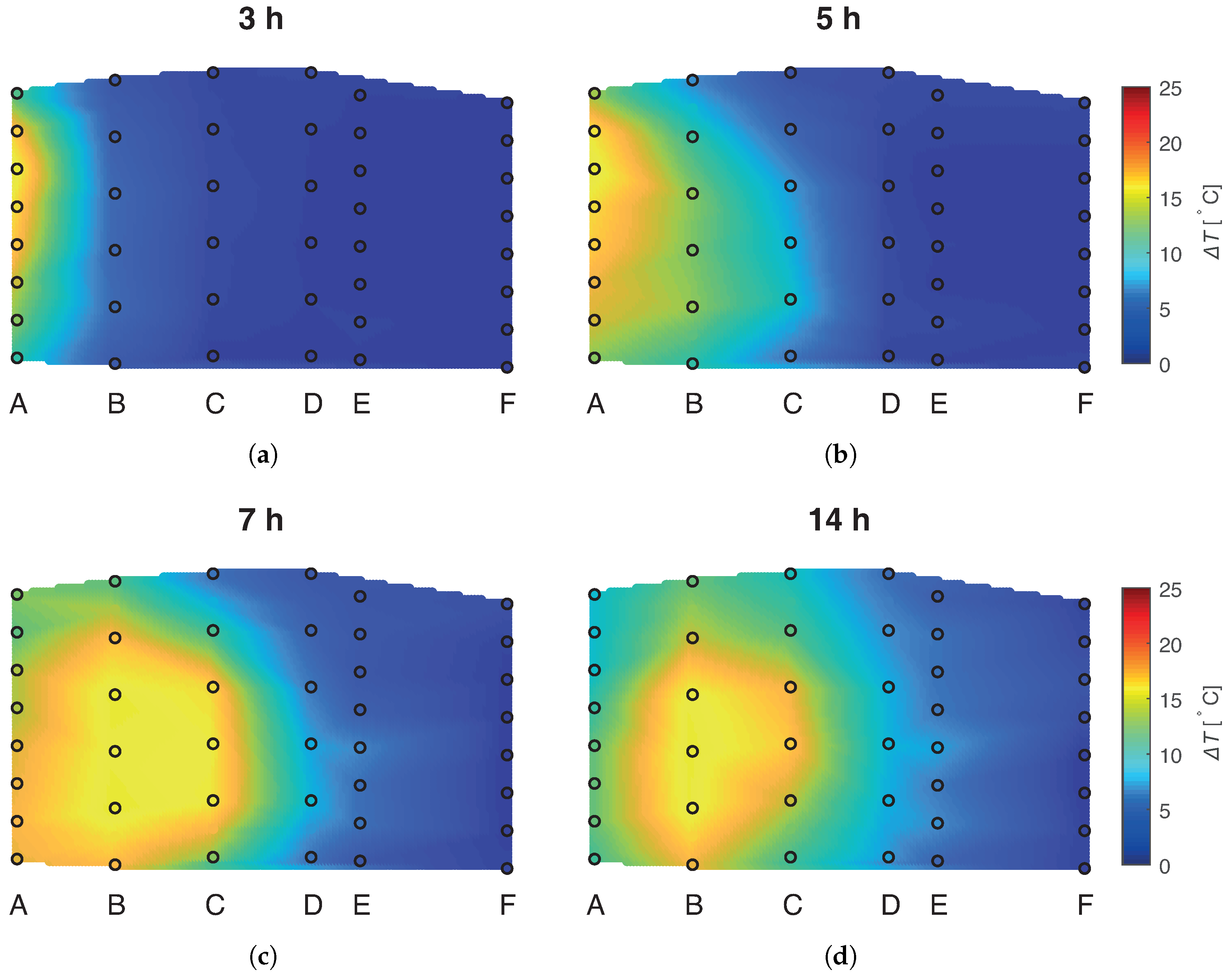 Sensors 19 01730 g007