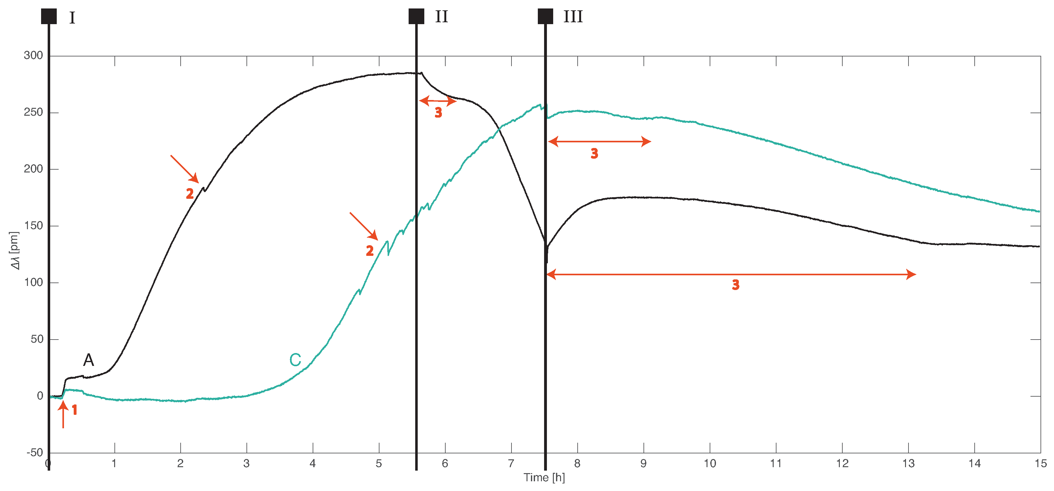 Sensors 19 01730 g008