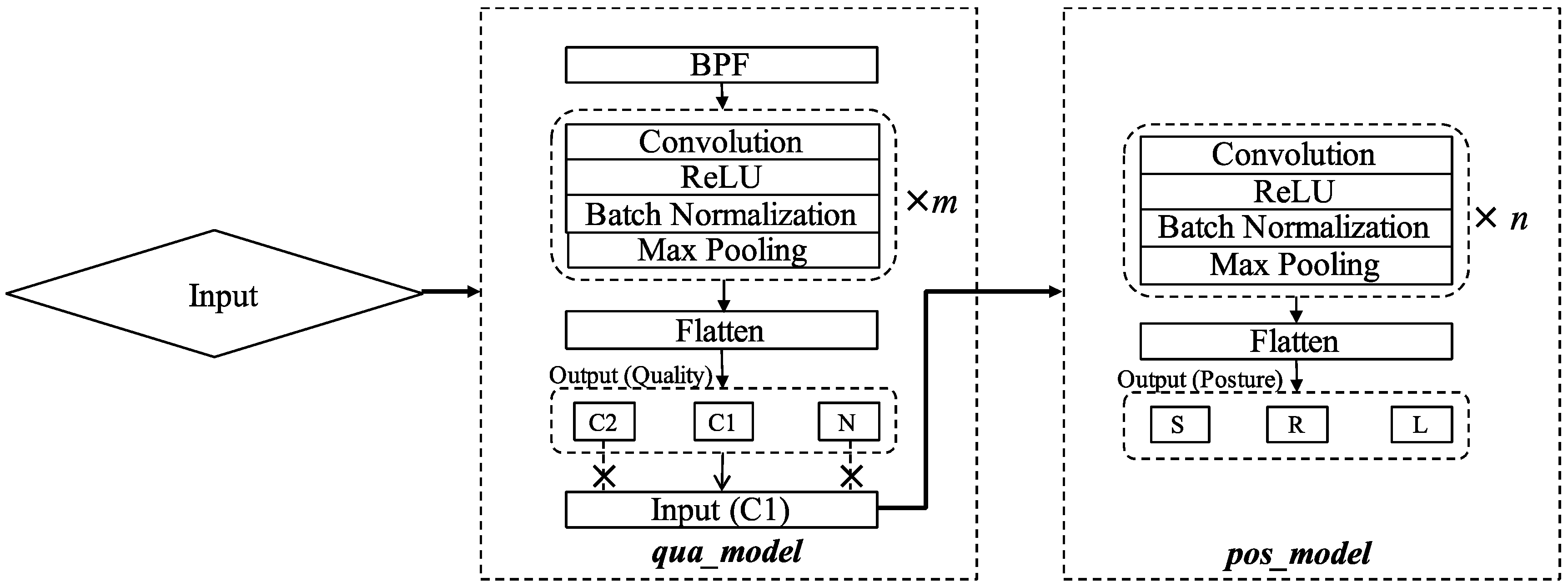 Sensors 19 01731 g005