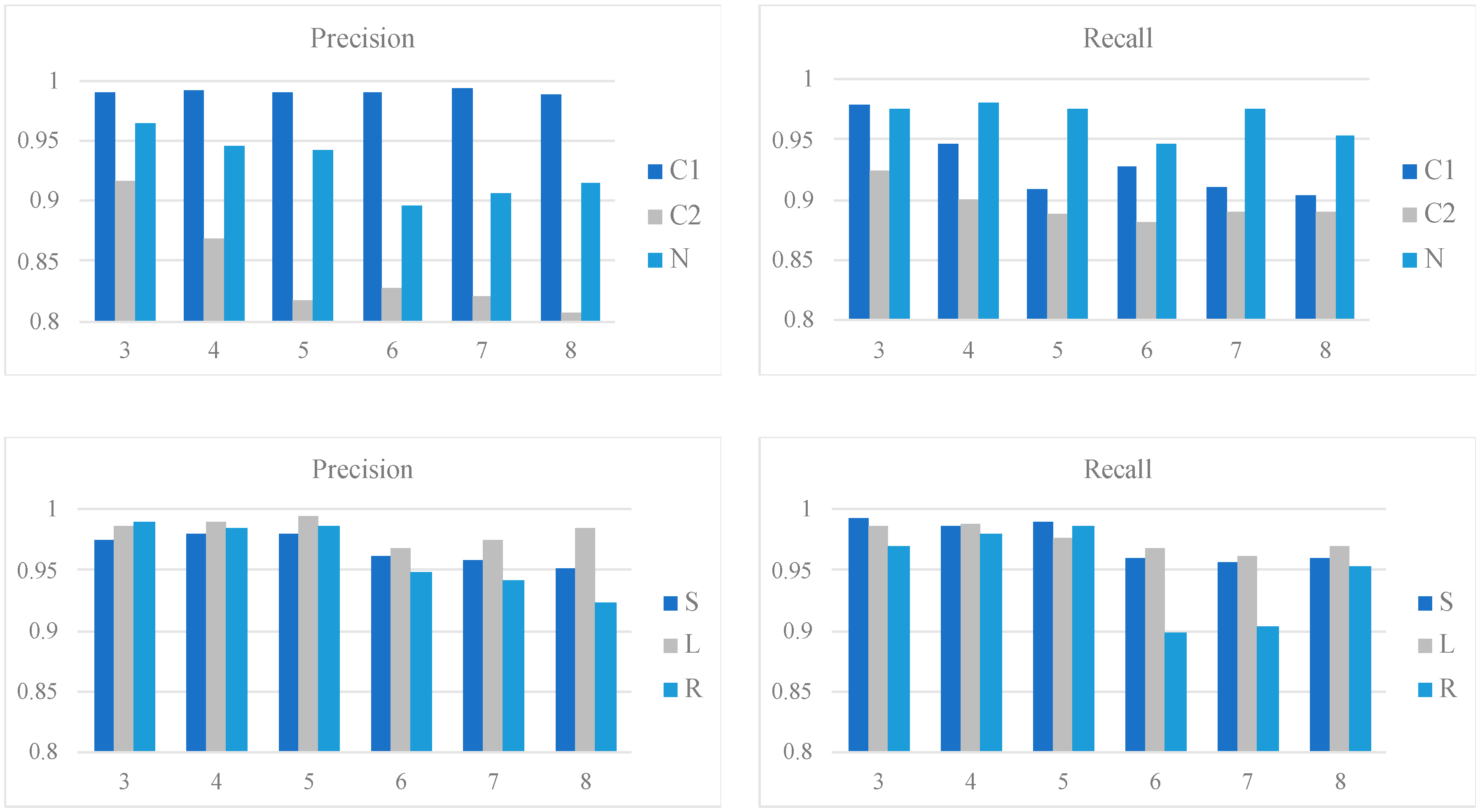Sensors 19 01731 g006