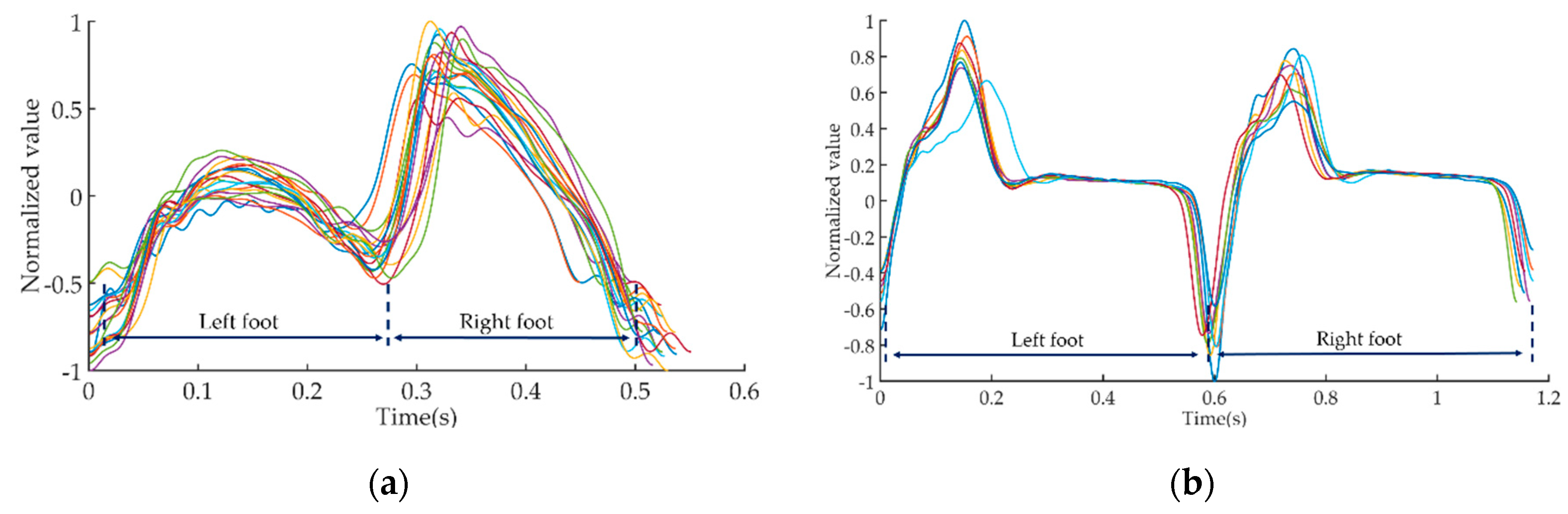 Sensors 19 01737 g003