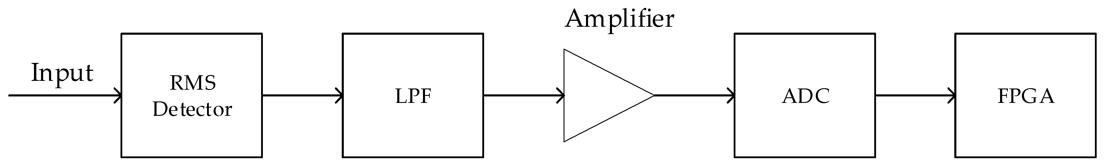 Sensors 19 01739 g011