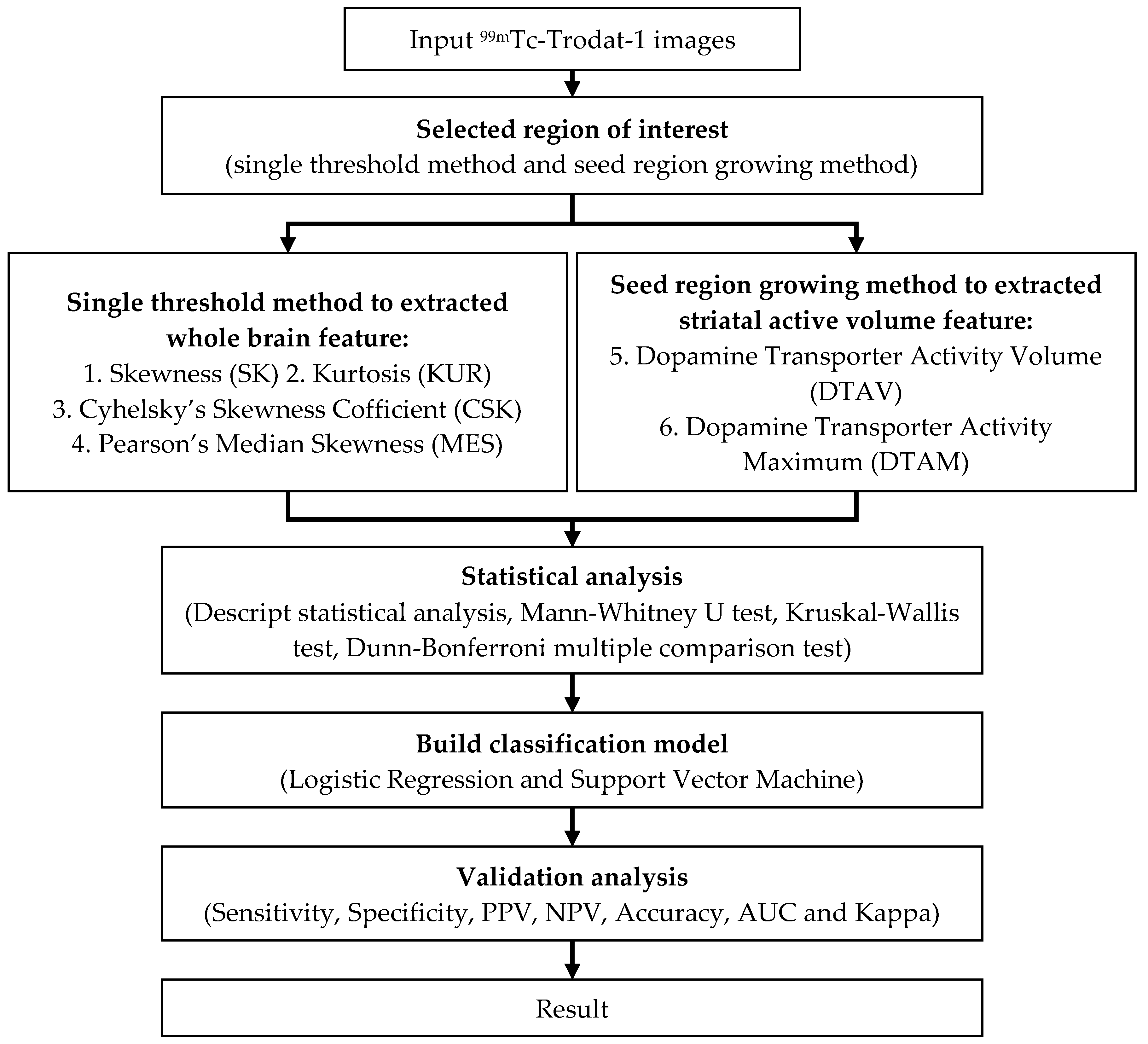 Sensors 19 01740 g002