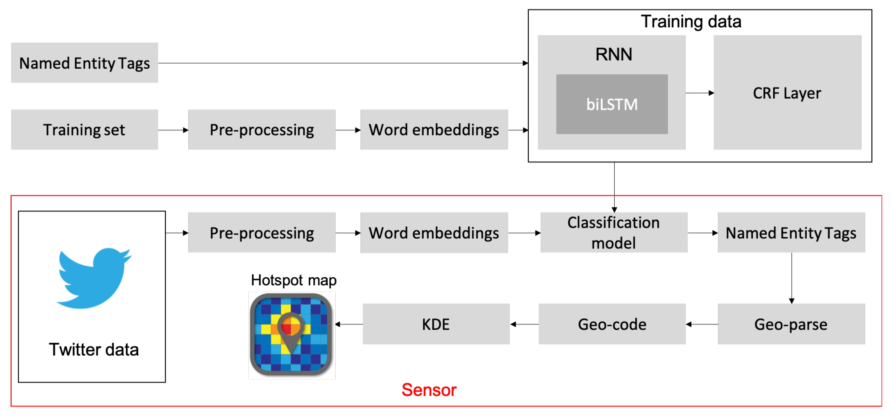 Sensors 19 01746 g003