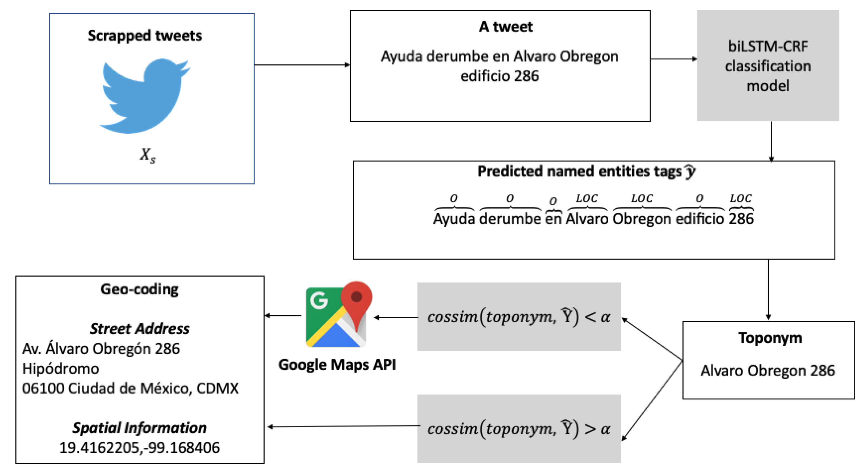 Sensors 19 01746 g005