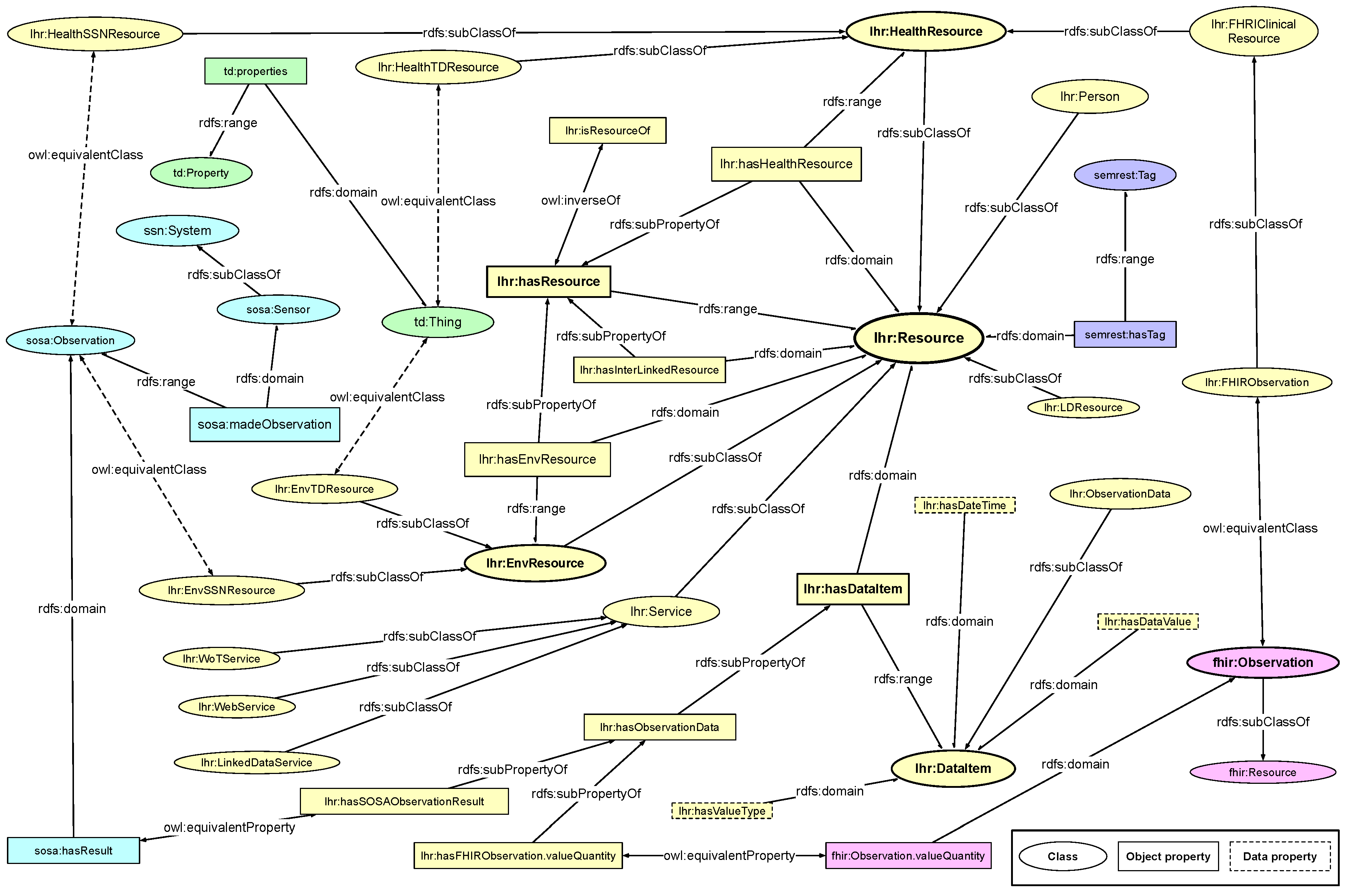 Sensors 19 01747 g002