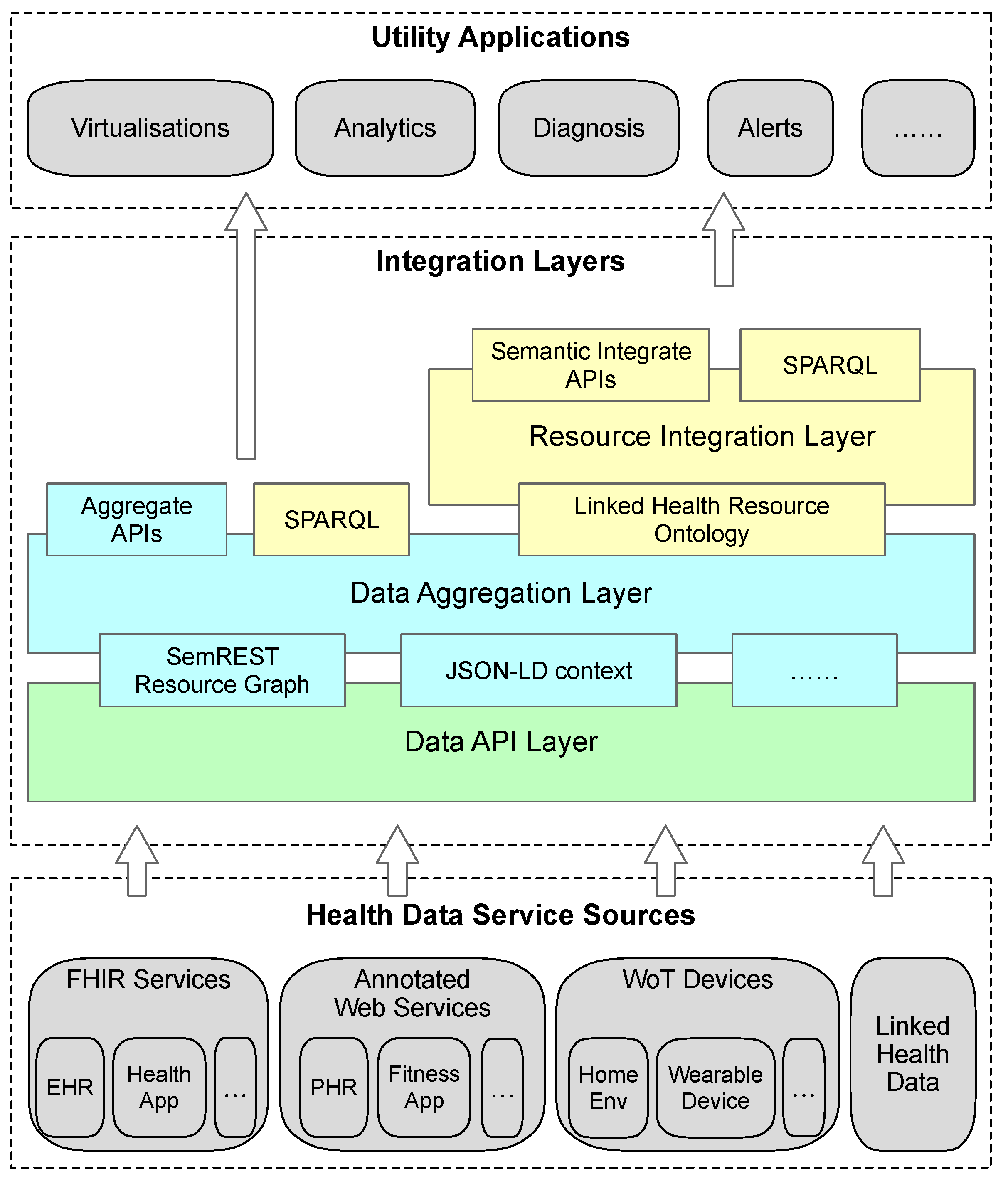Sensors 19 01747 g003