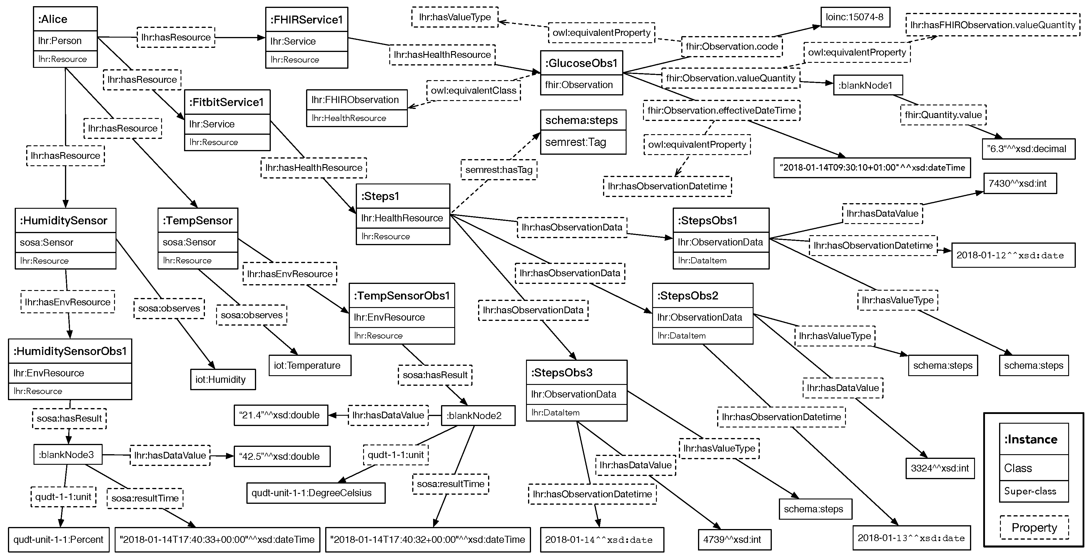 Sensors 19 01747 g005