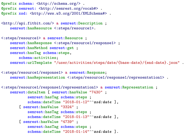 Sensors 19 01747 i002