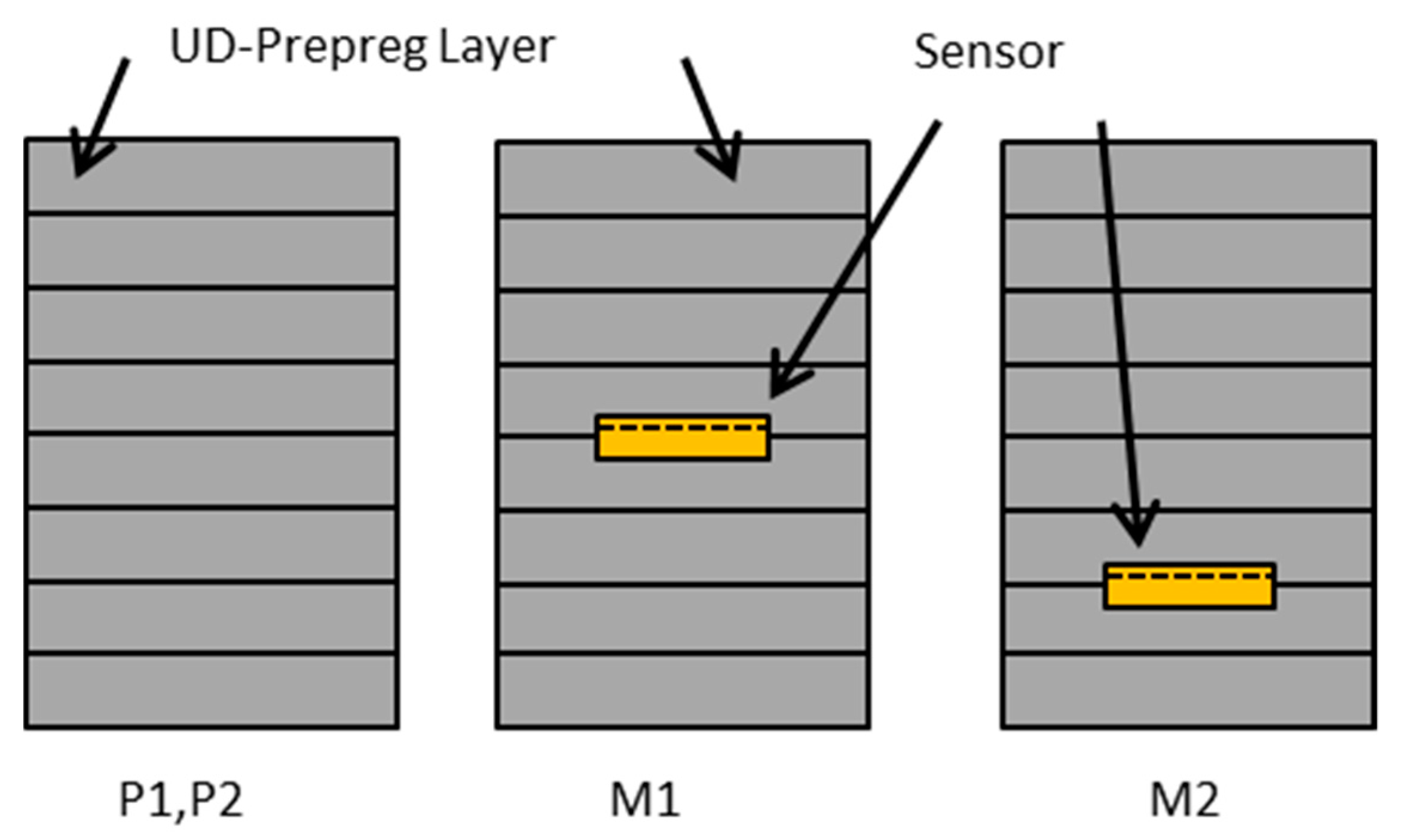 Sensors 19 01748 g003 Sensors 19 01748 g003