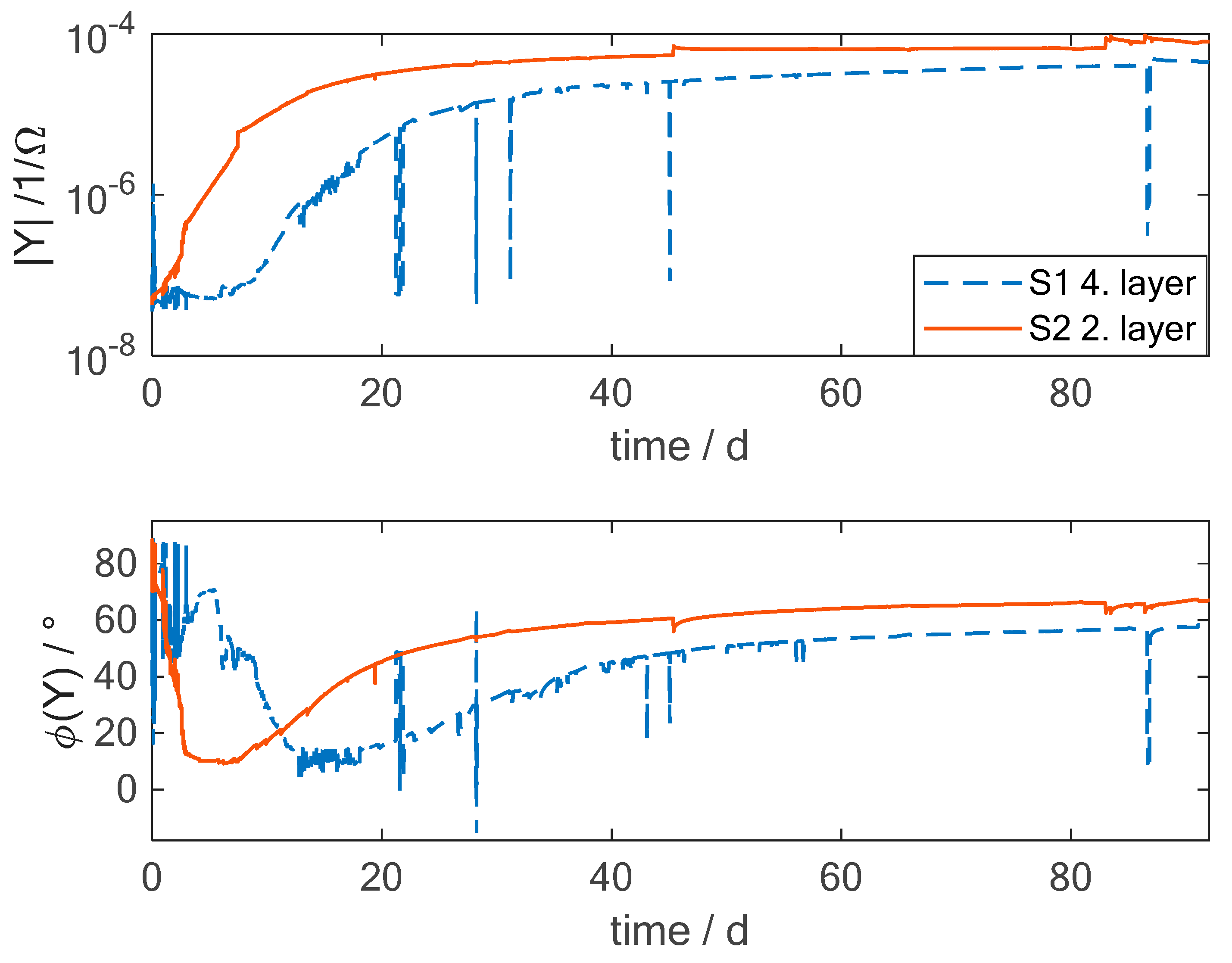 Sensors 19 01748 g006 Sensors 19 01748 g006