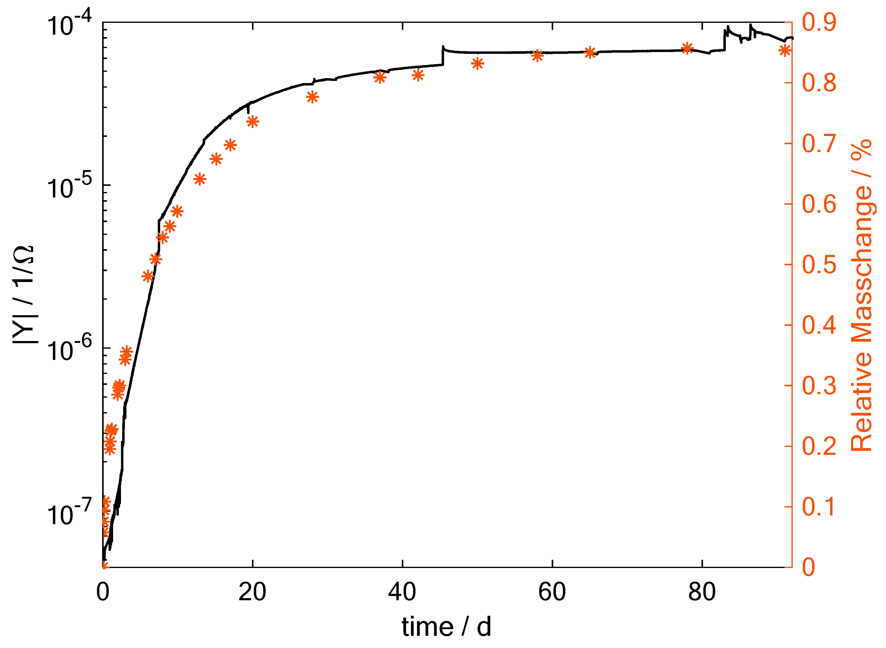 Sensors 19 01748 g008 Sensors 19 01748 g008