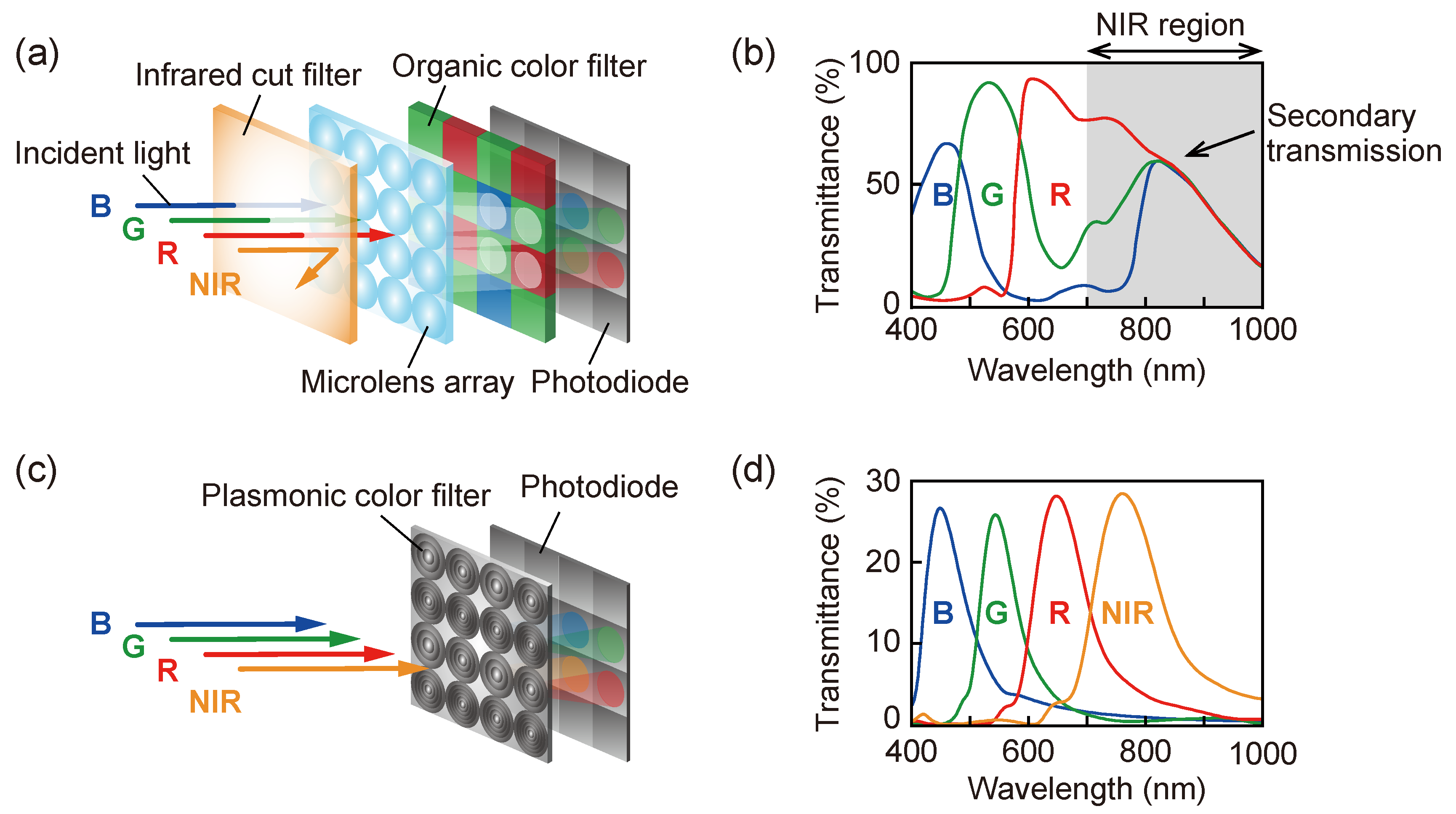 Sensors 19 01750 g002