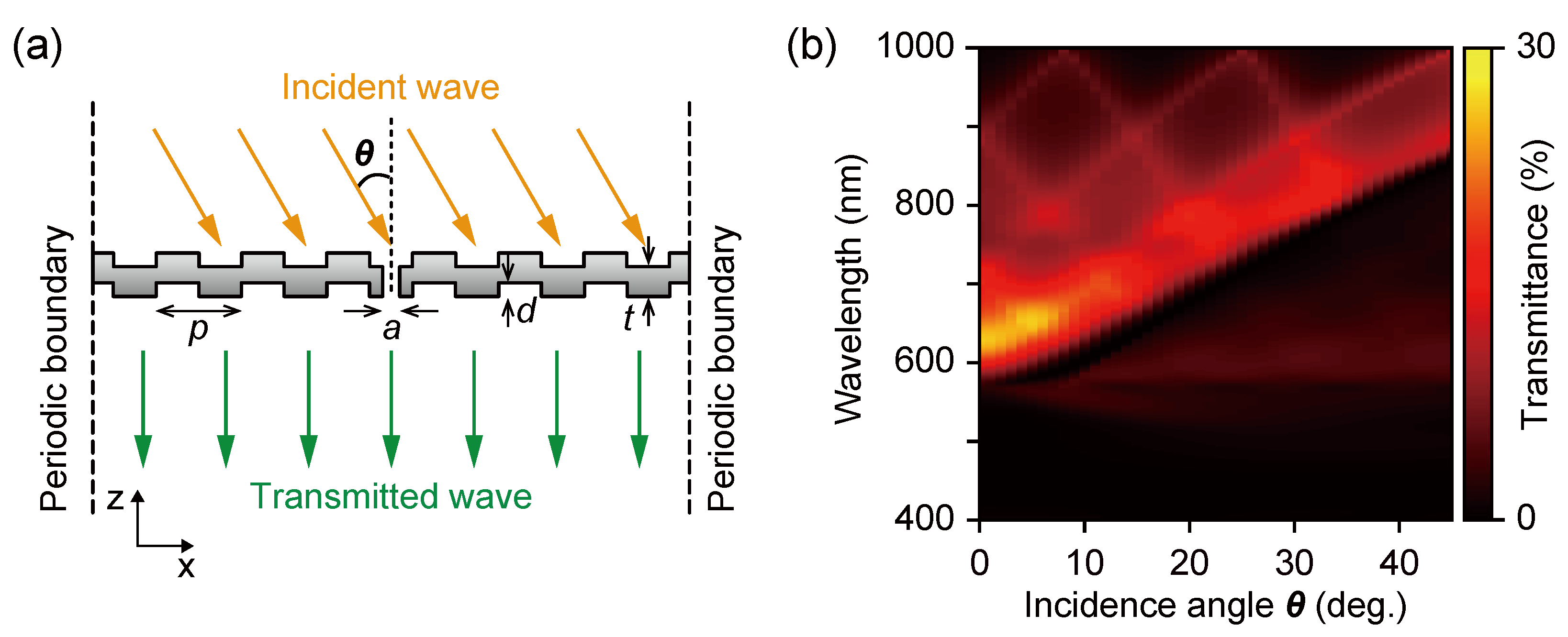 Sensors 19 01750 g003
