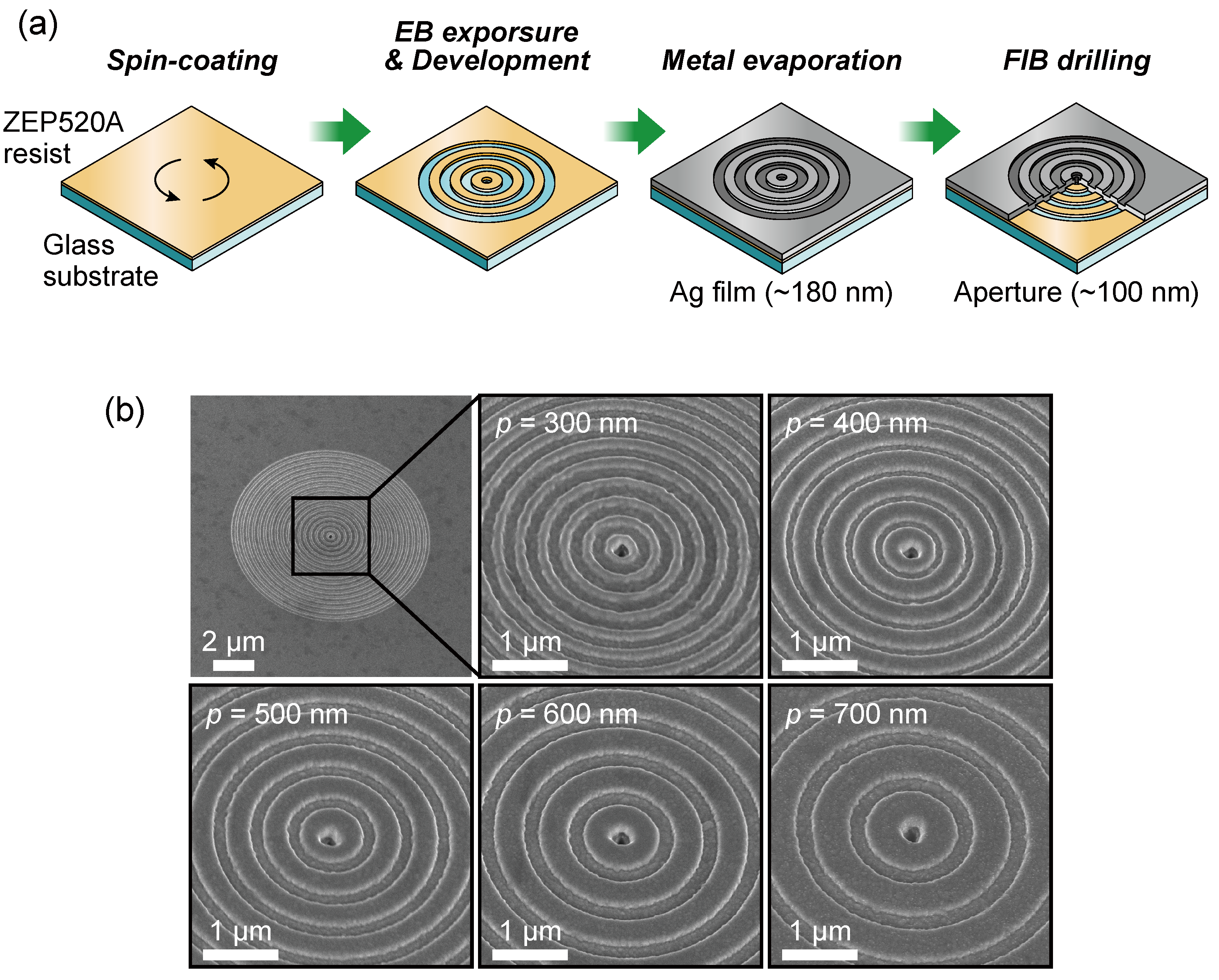 Sensors 19 01750 g004