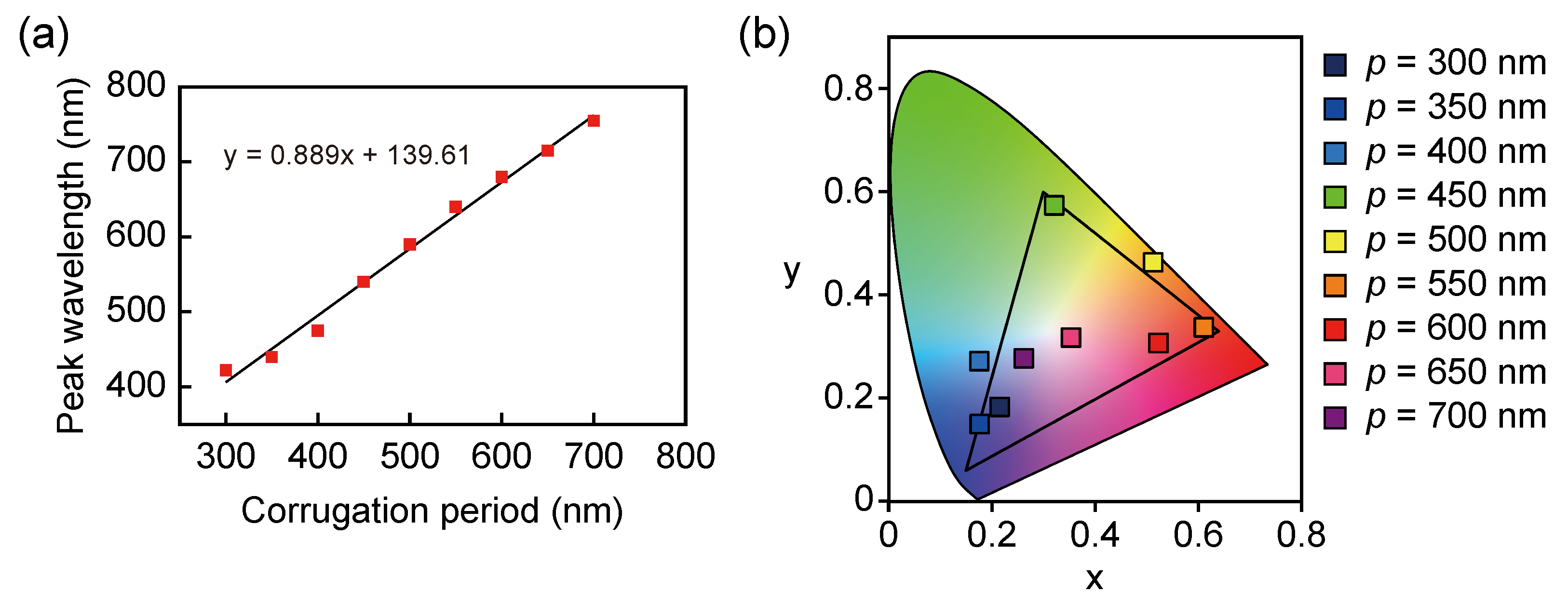 Sensors 19 01750 g005