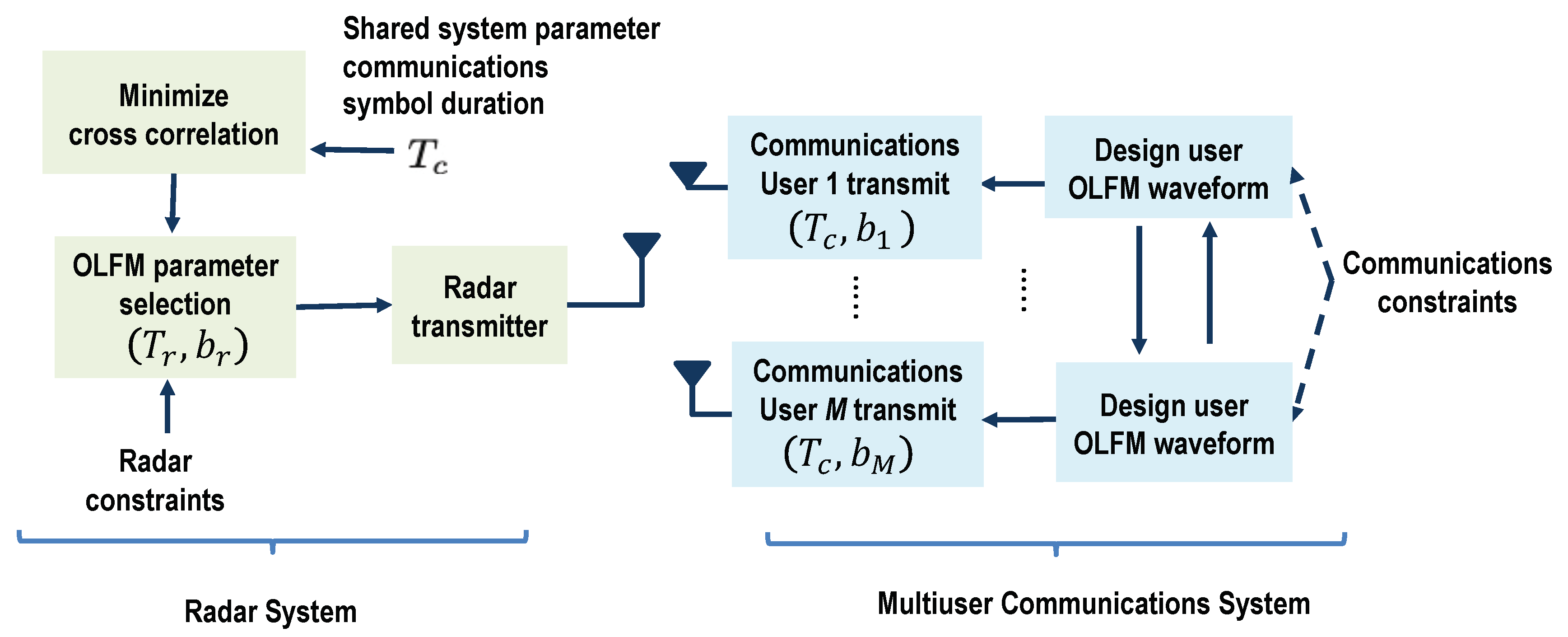 Sensors 19 01753 g003
