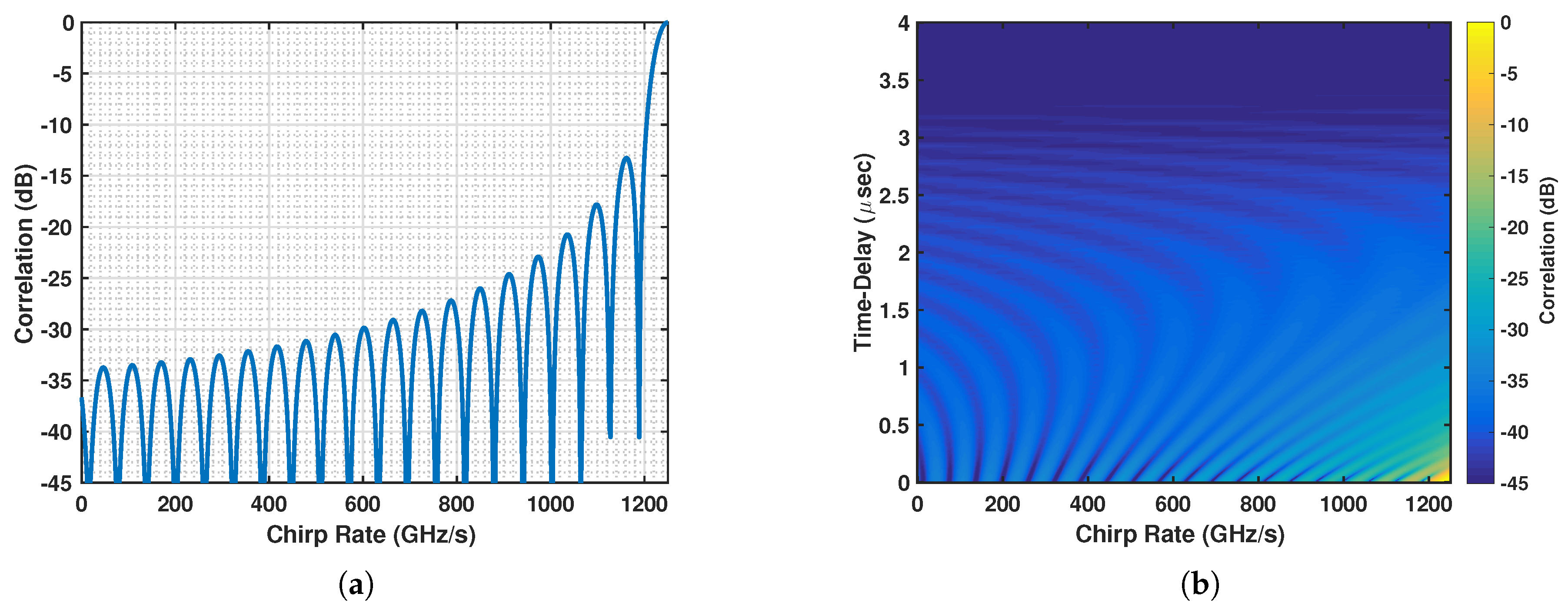 Sensors 19 01753 g004