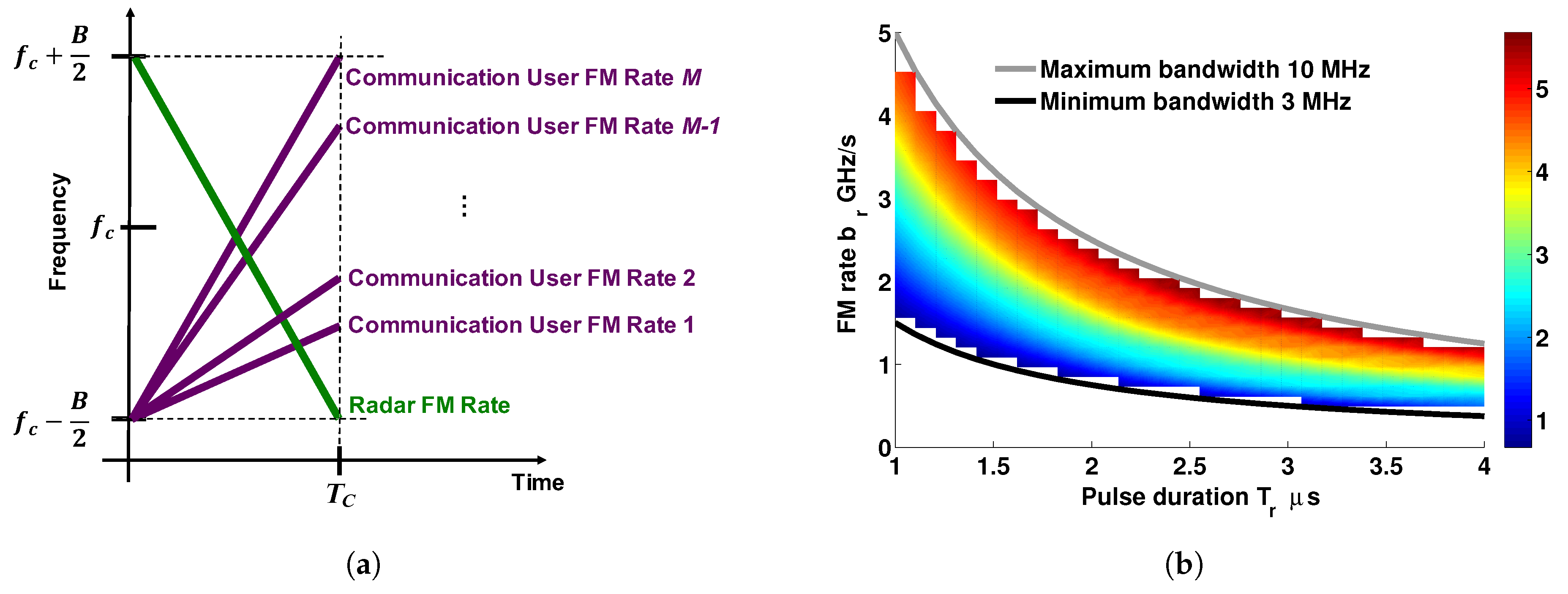 Sensors 19 01753 g005