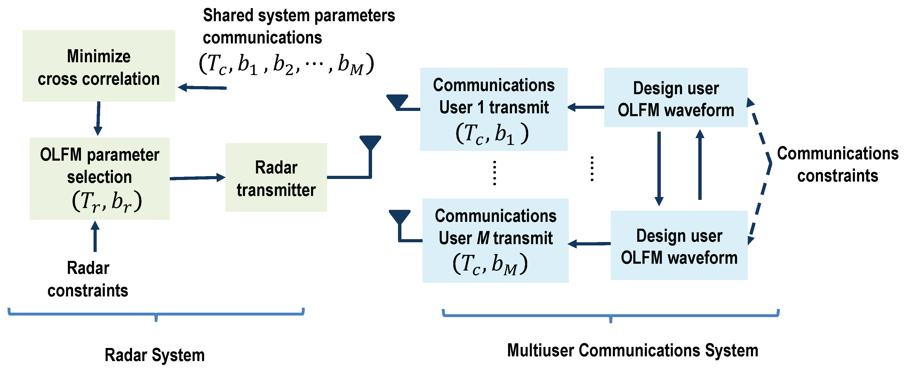 Sensors 19 01753 g006