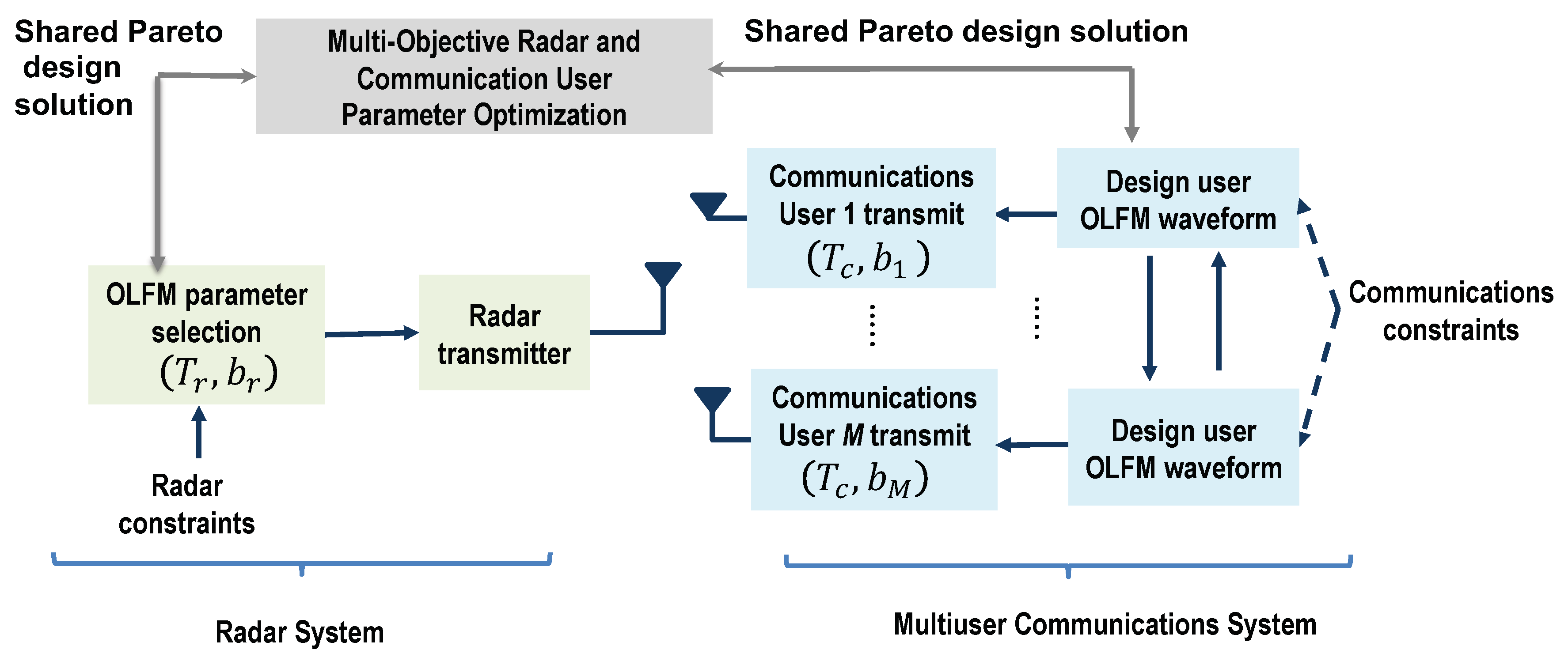 Sensors 19 01753 g007