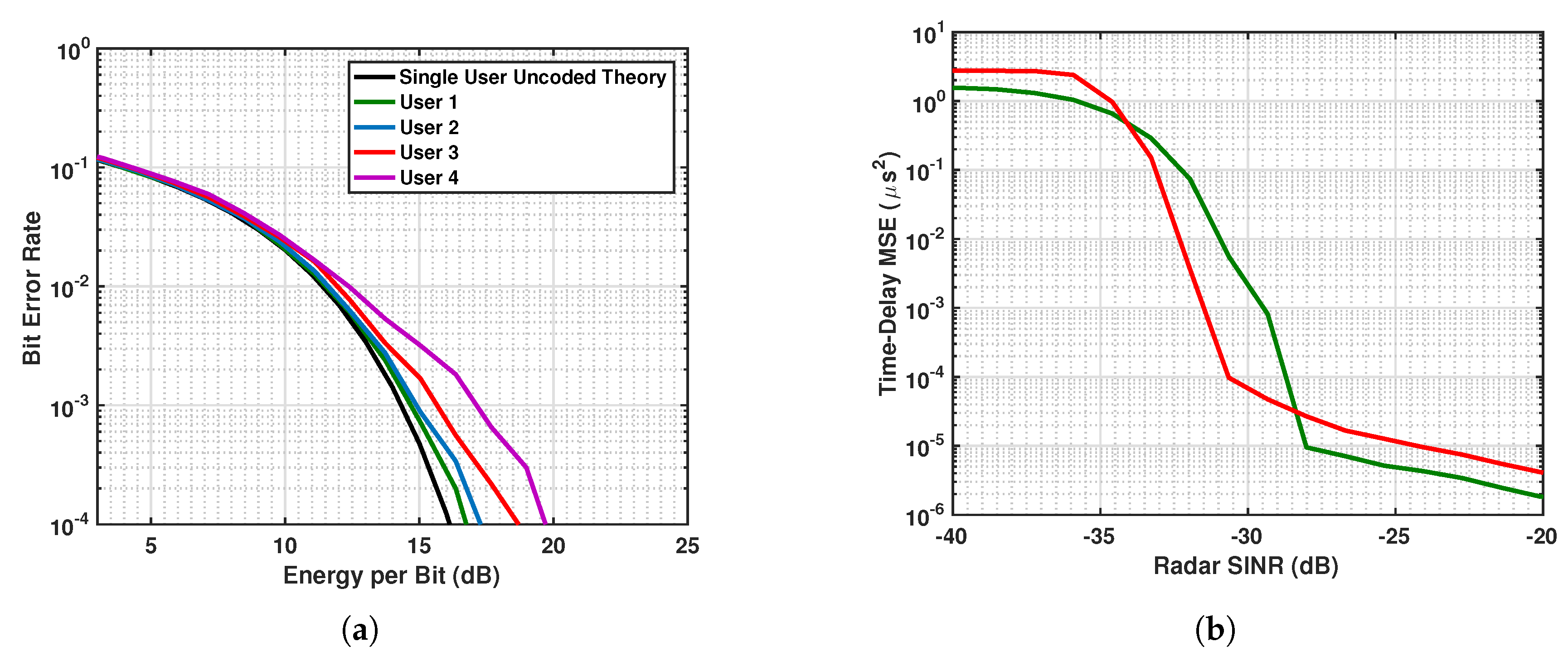 Sensors 19 01753 g009