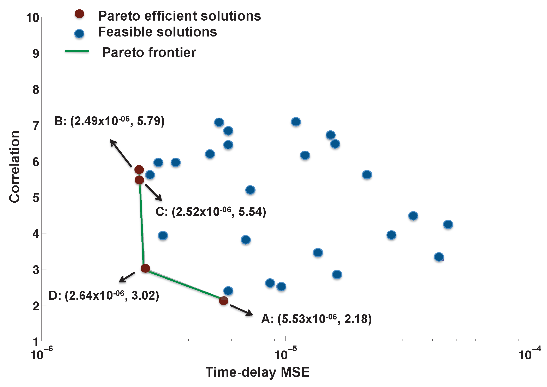 Sensors 19 01753 g010