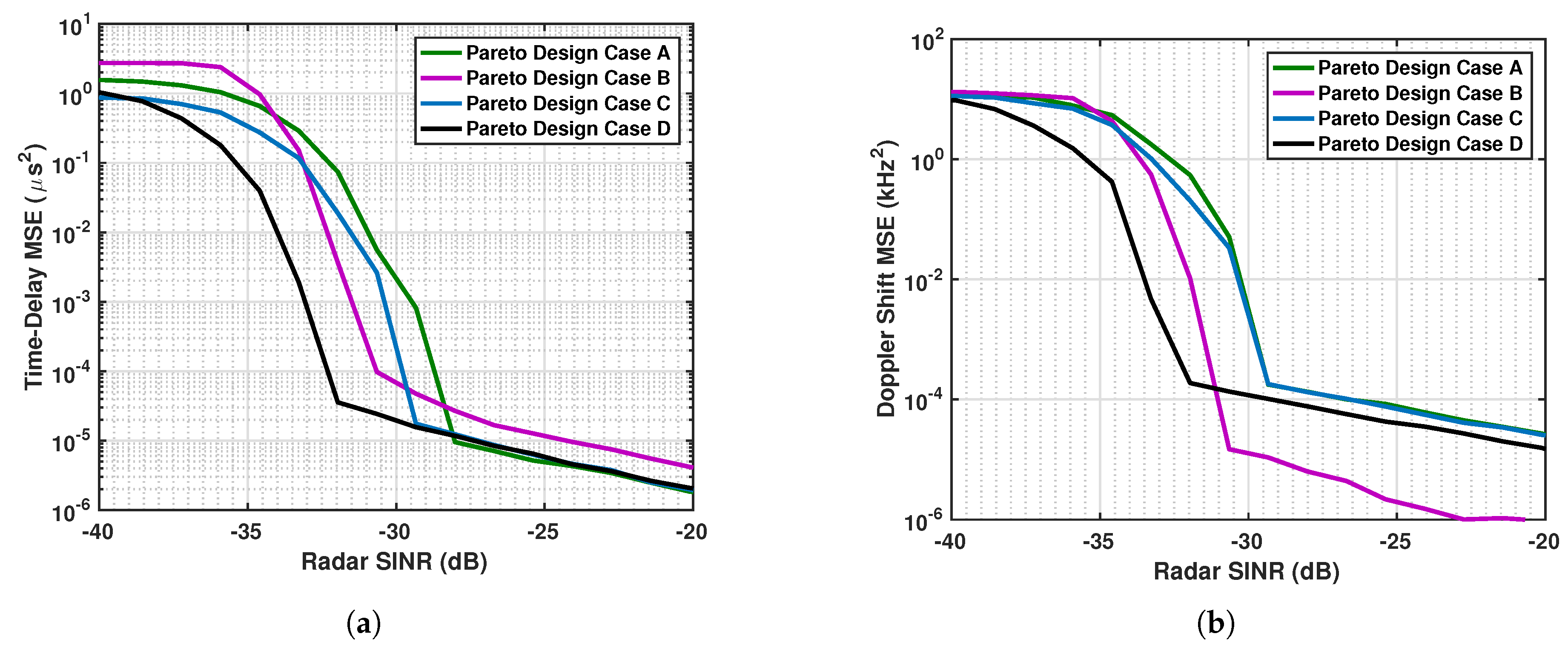 Sensors 19 01753 g012